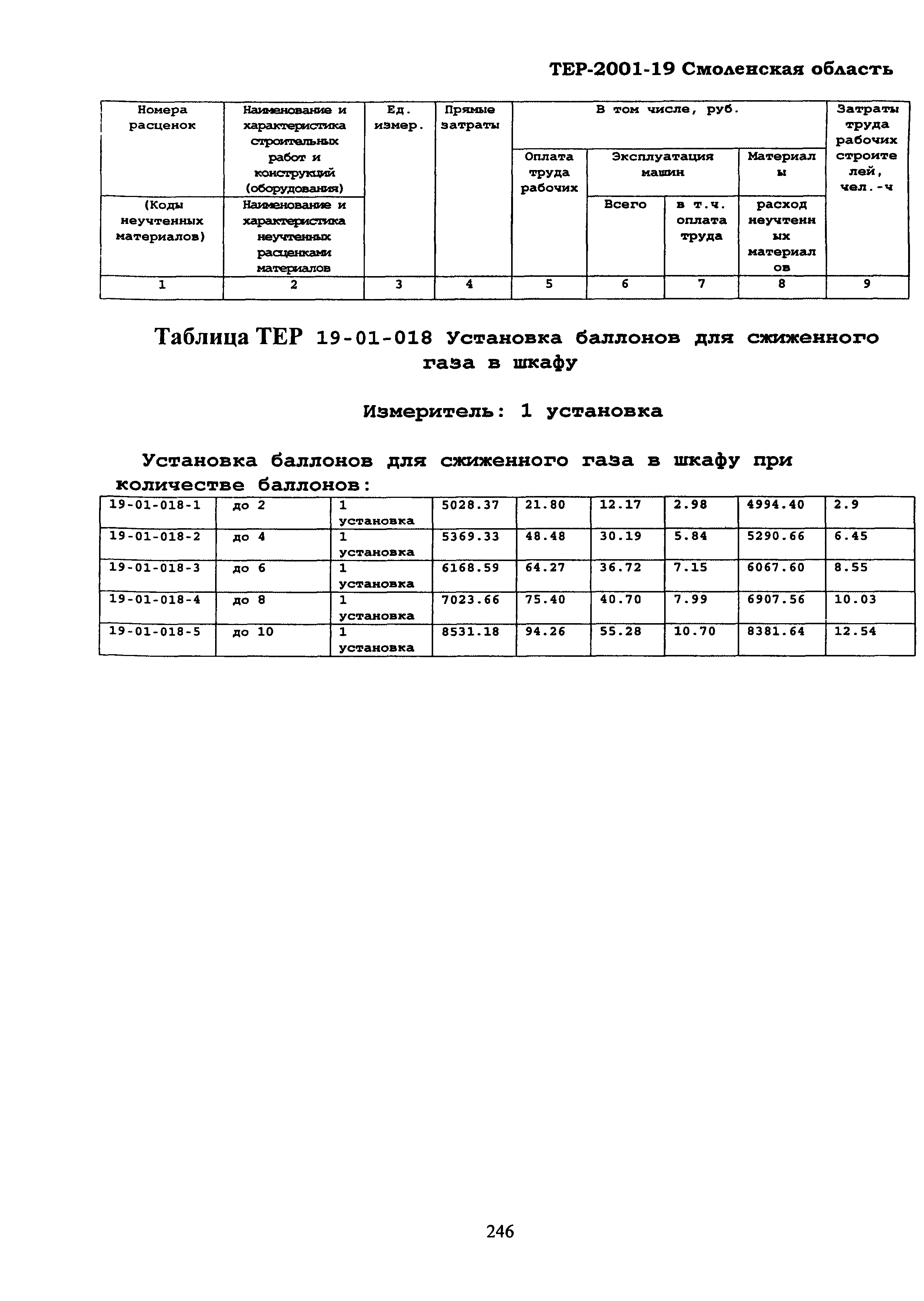 ТЕР Смоленской обл. 2001-19