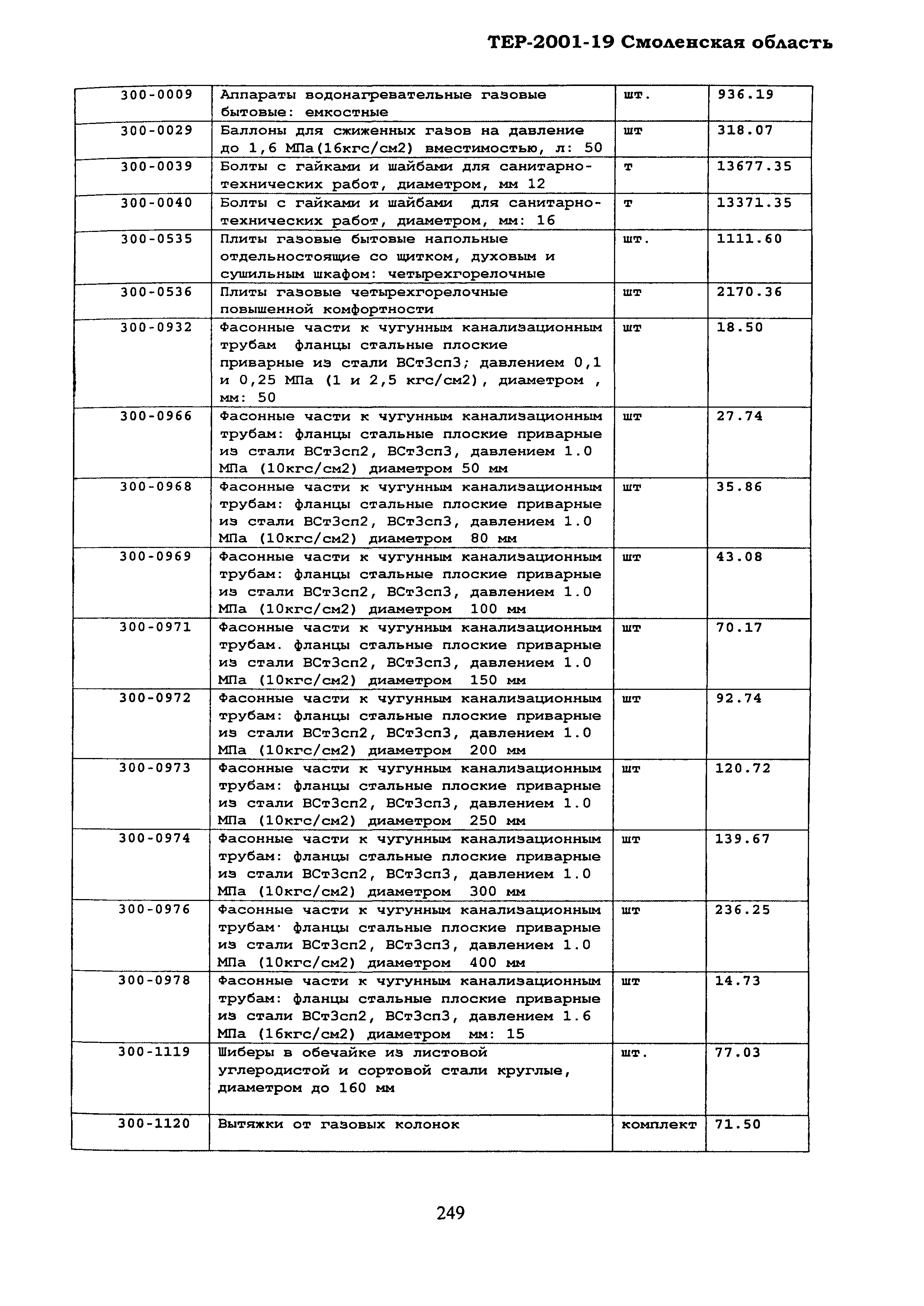 ТЕР Смоленской обл. 2001-19