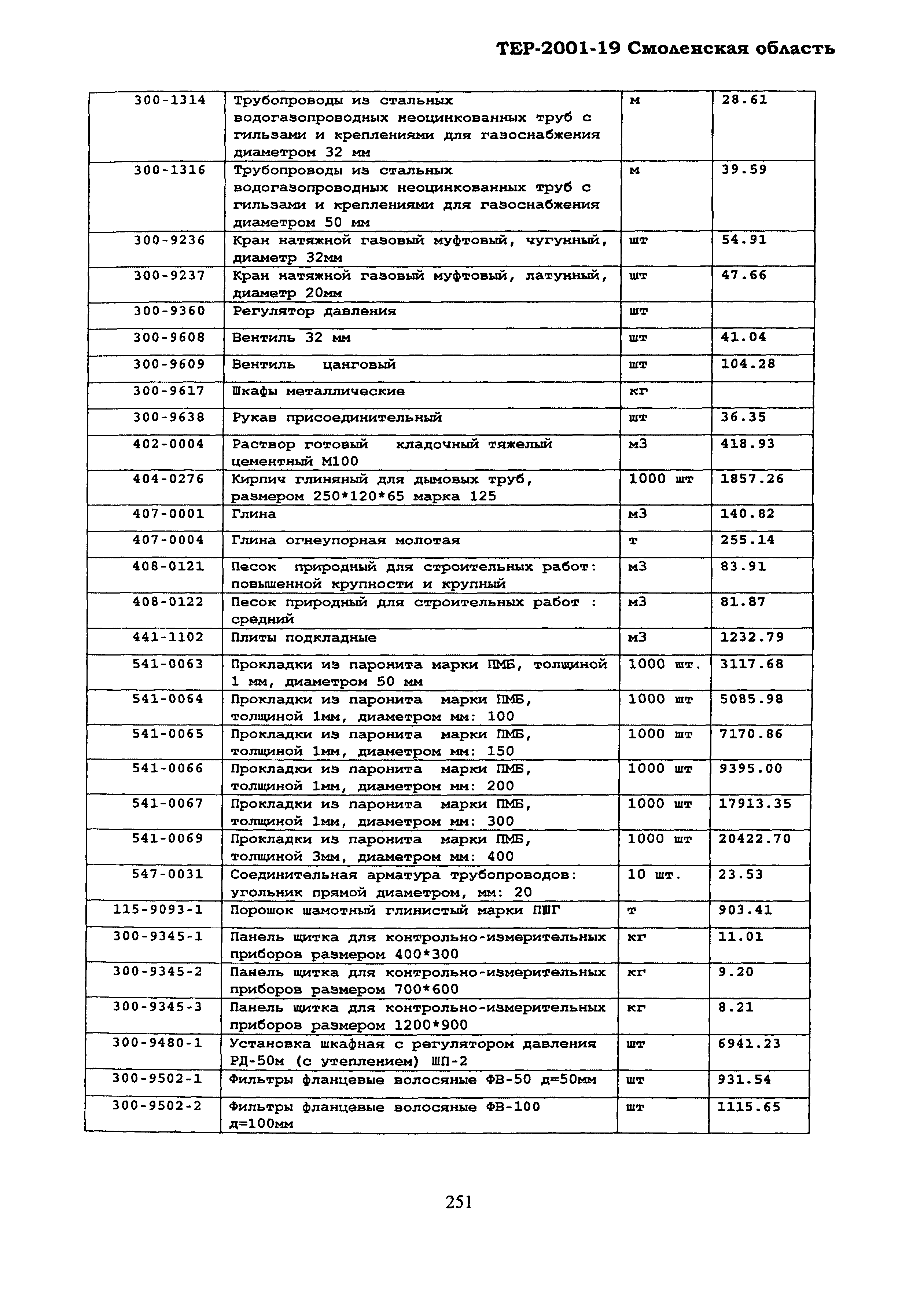 ТЕР Смоленской обл. 2001-19