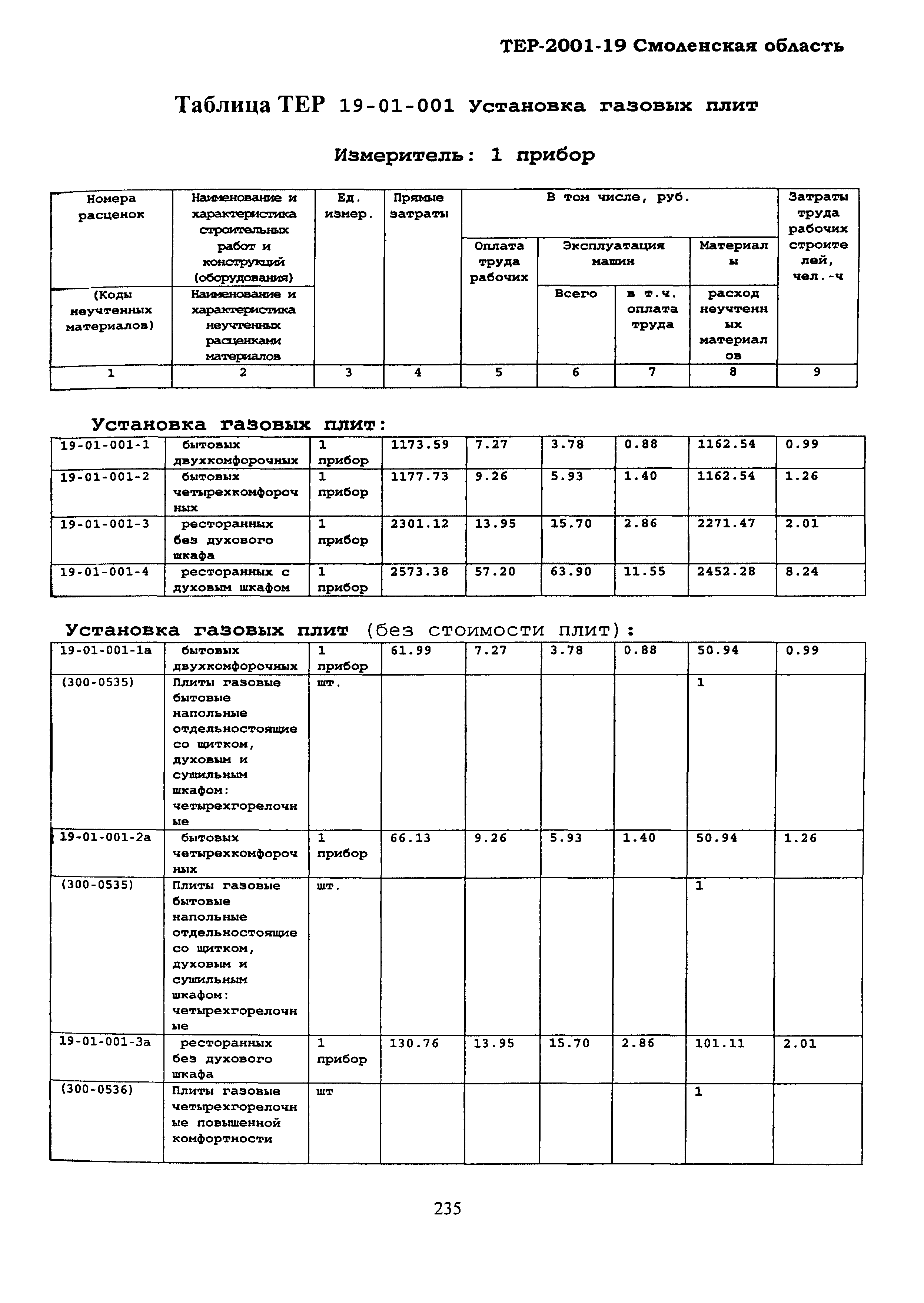 ТЕР Смоленской обл. 2001-19