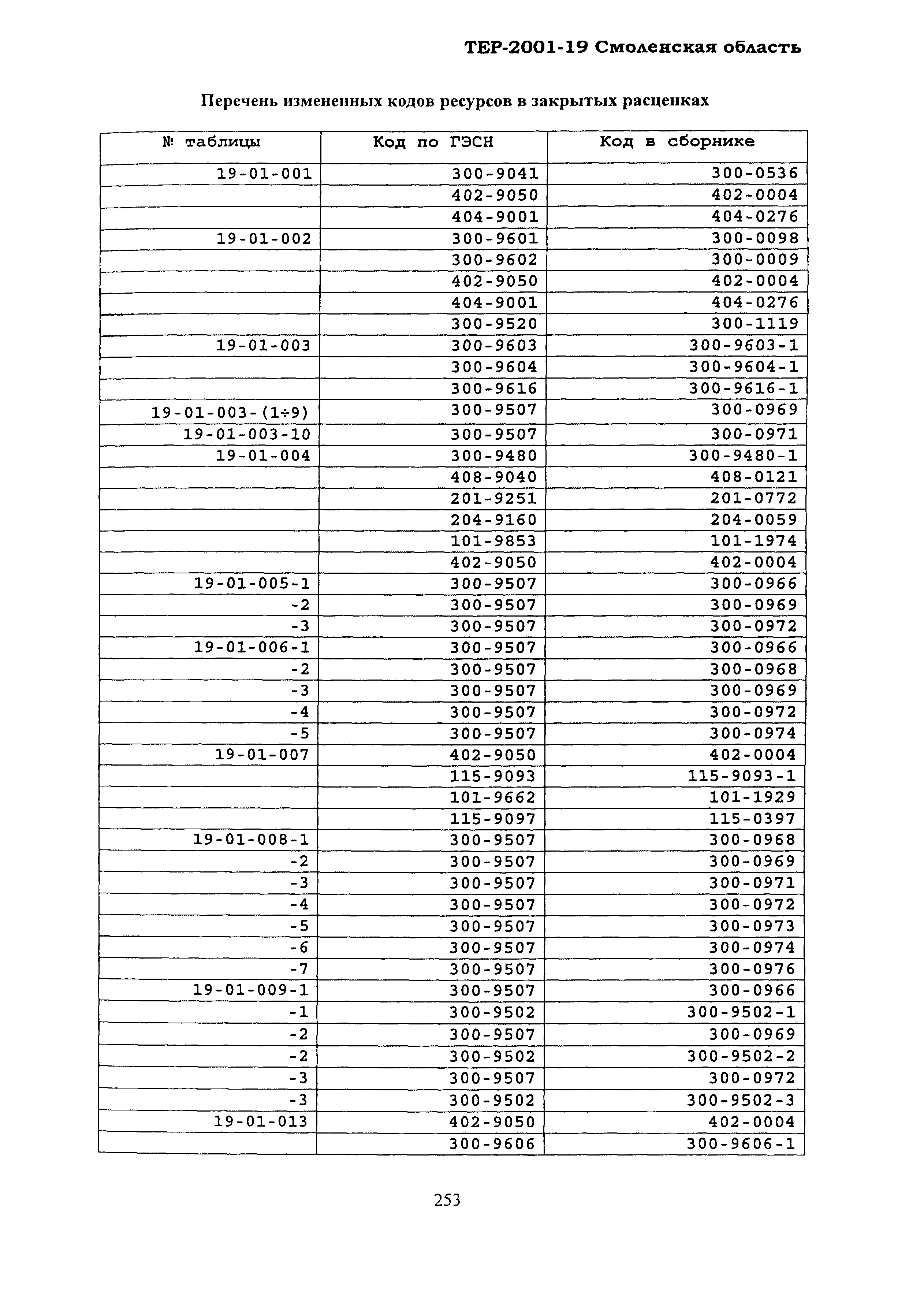 ТЕР Смоленской обл. 2001-19