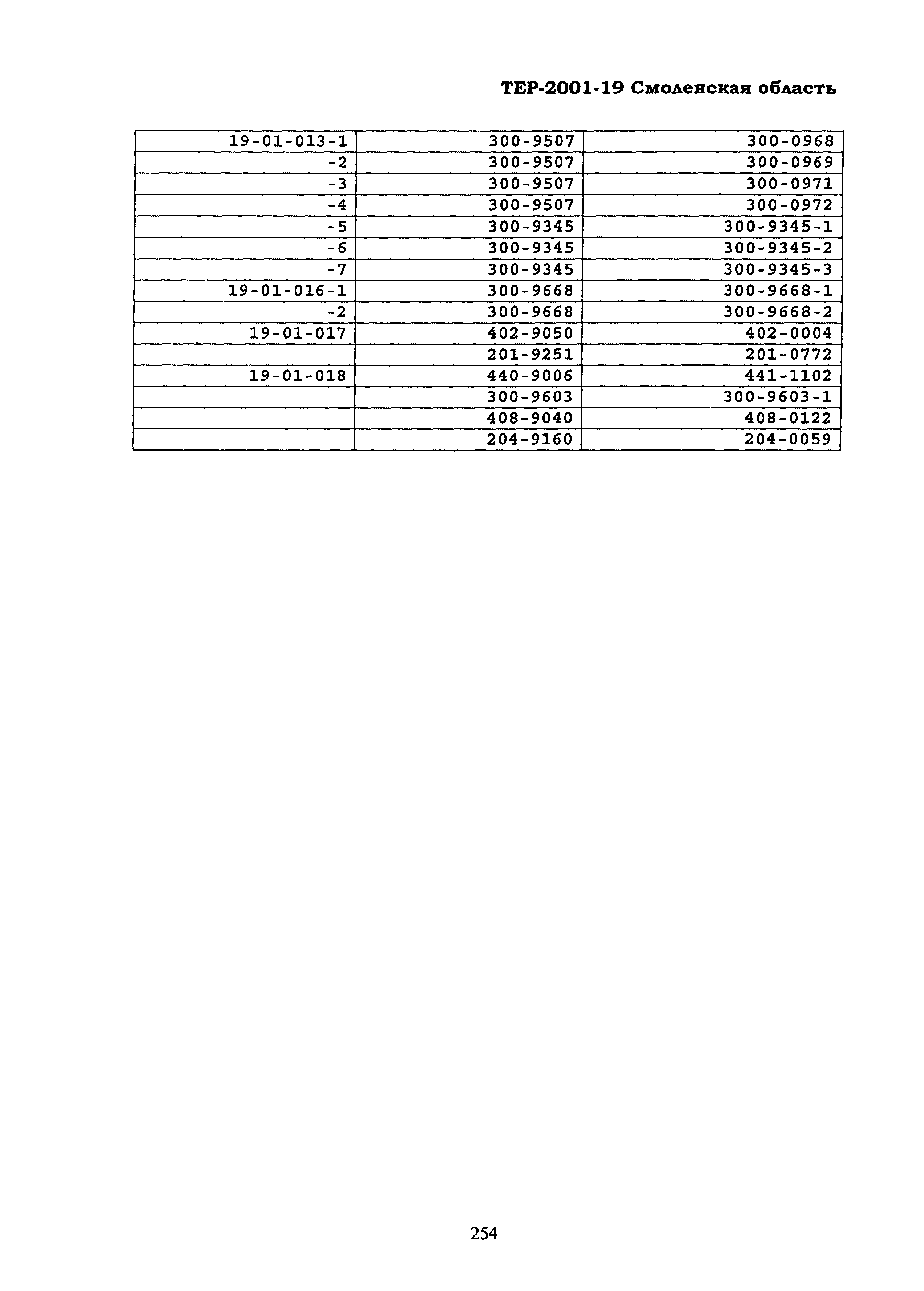 ТЕР Смоленской обл. 2001-19