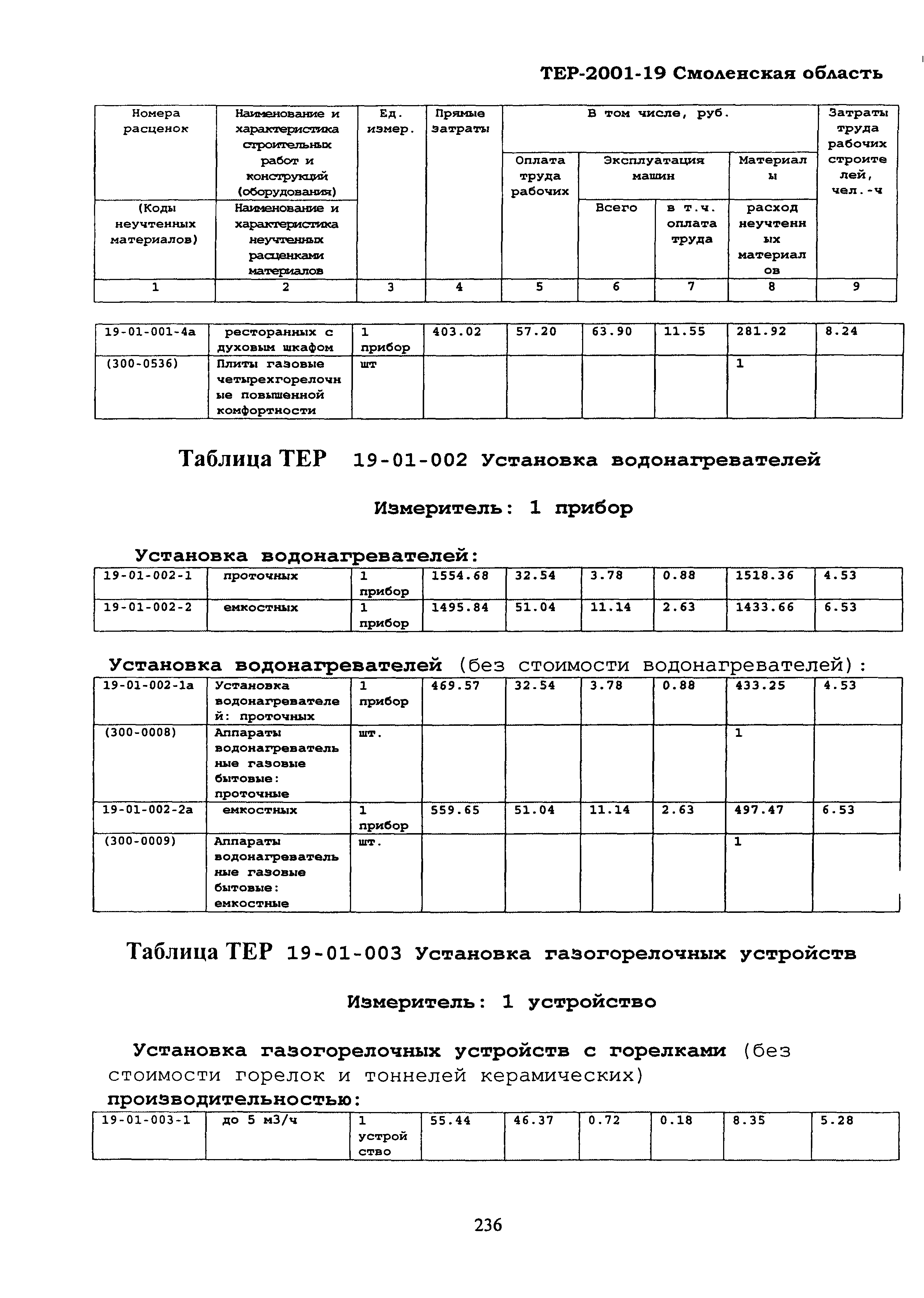 ТЕР Смоленской обл. 2001-19