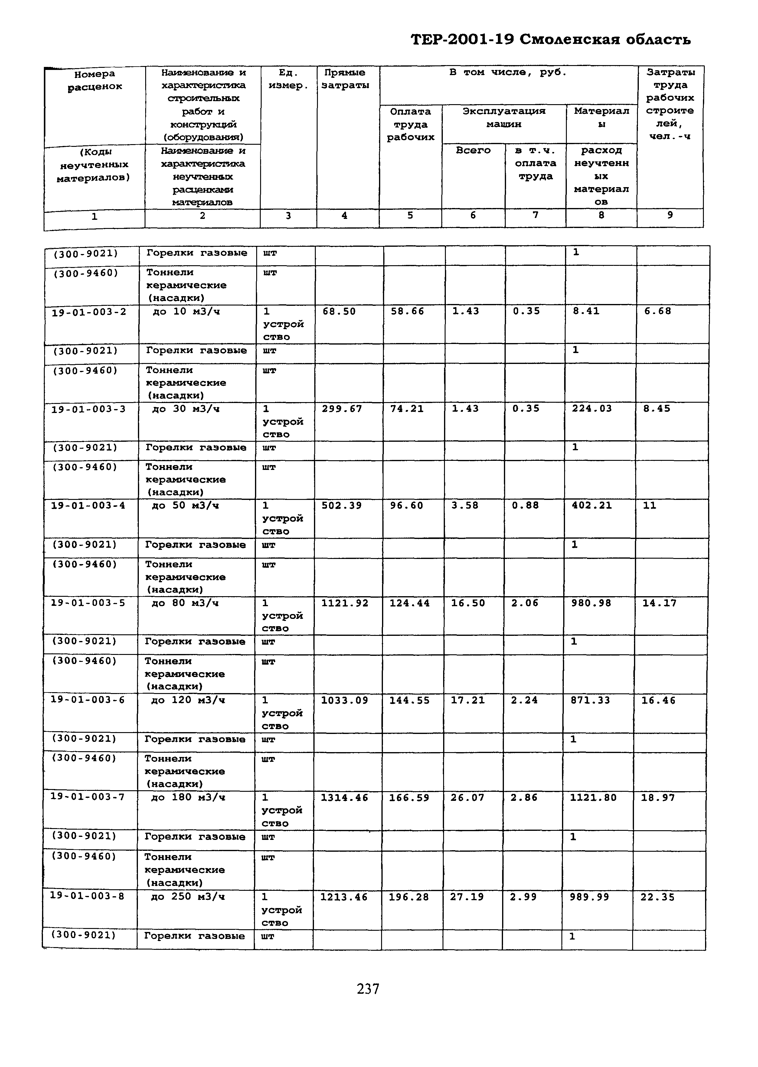 ТЕР Смоленской обл. 2001-19