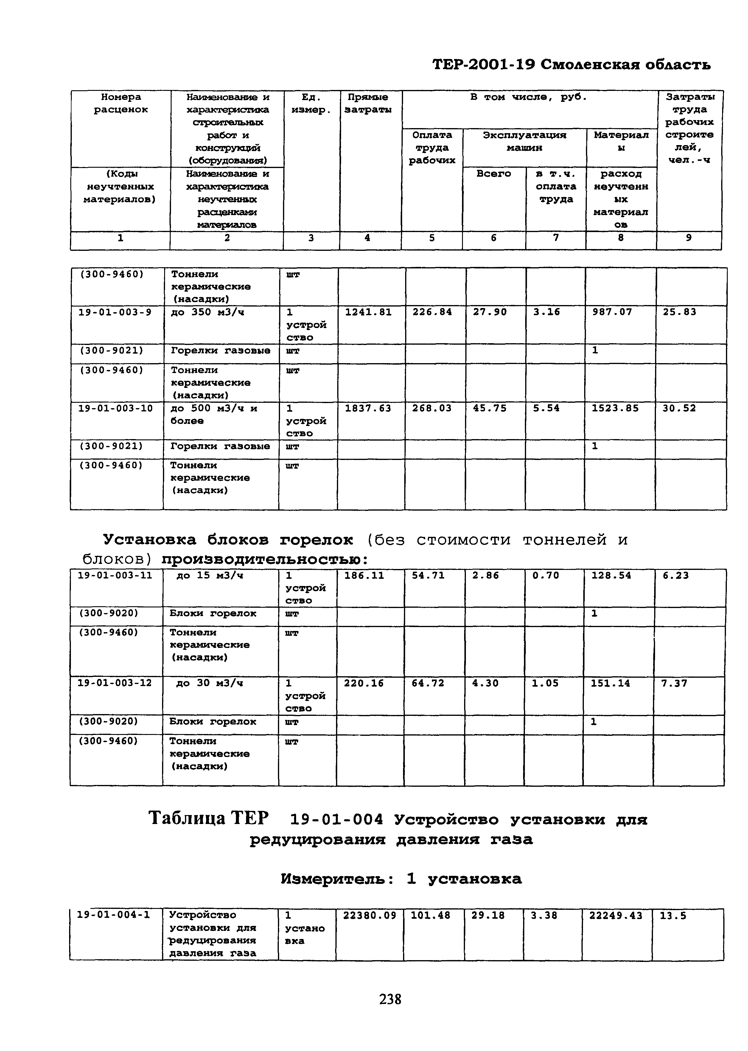 ТЕР Смоленской обл. 2001-19