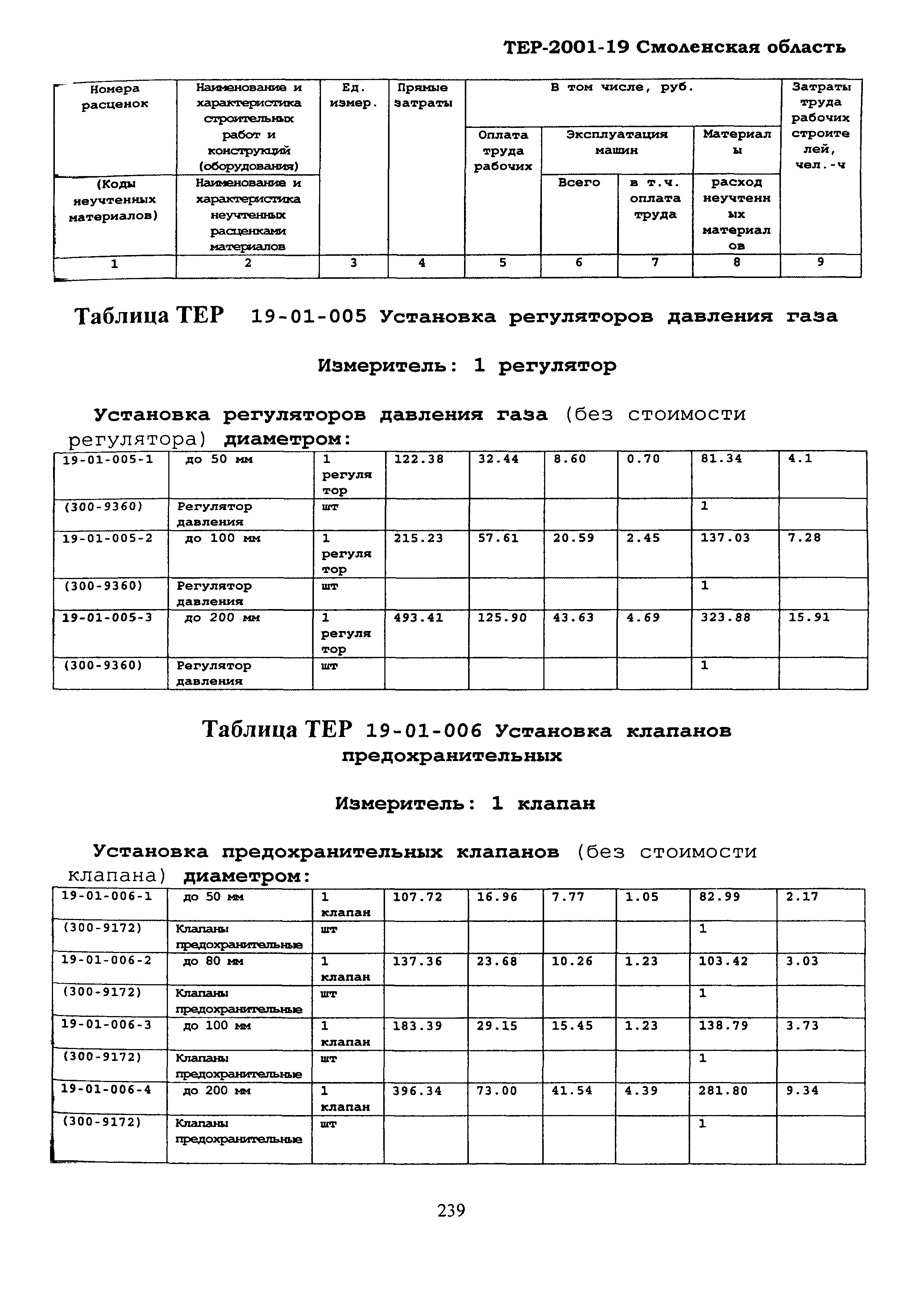 ТЕР Смоленской обл. 2001-19