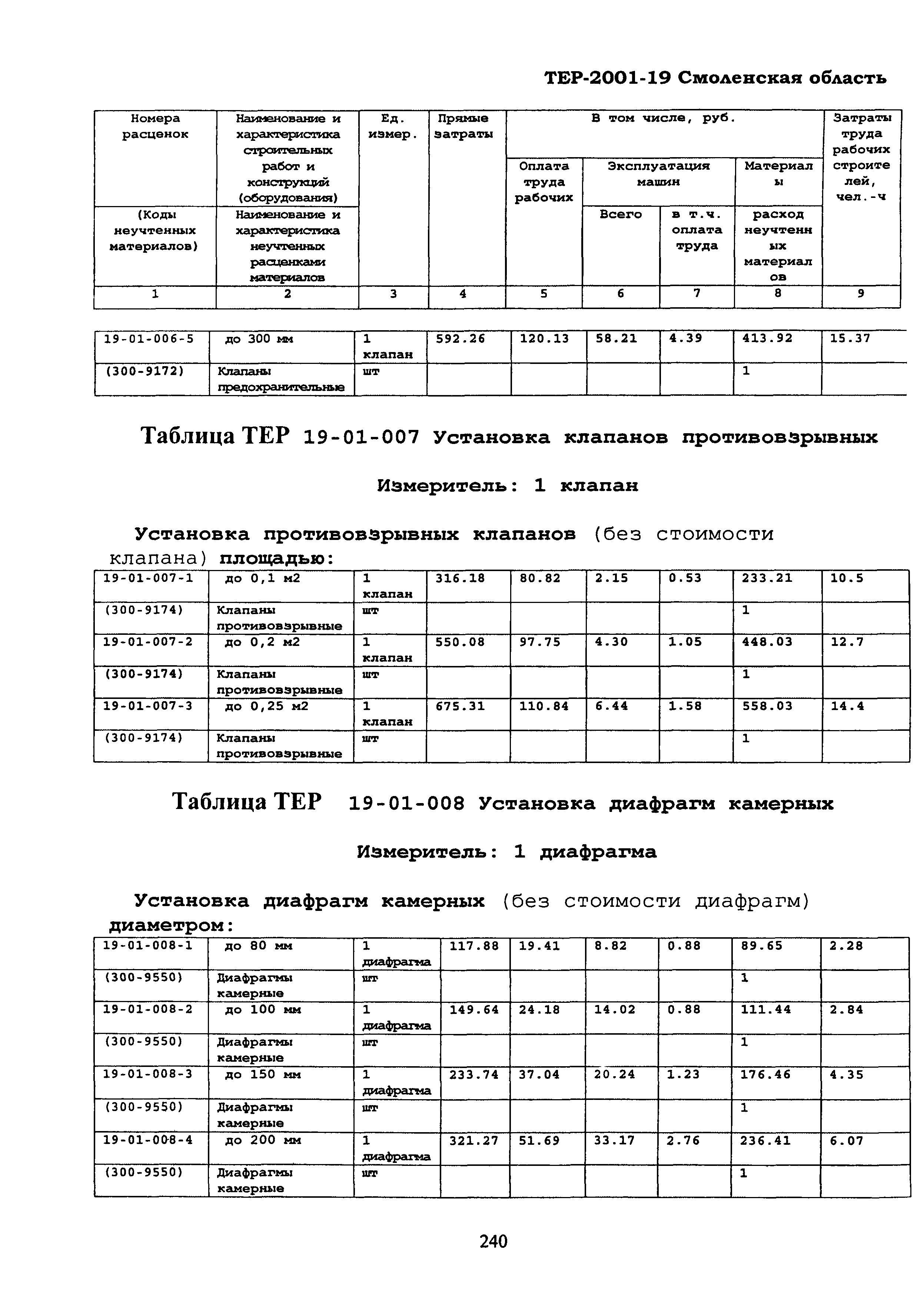 ТЕР Смоленской обл. 2001-19