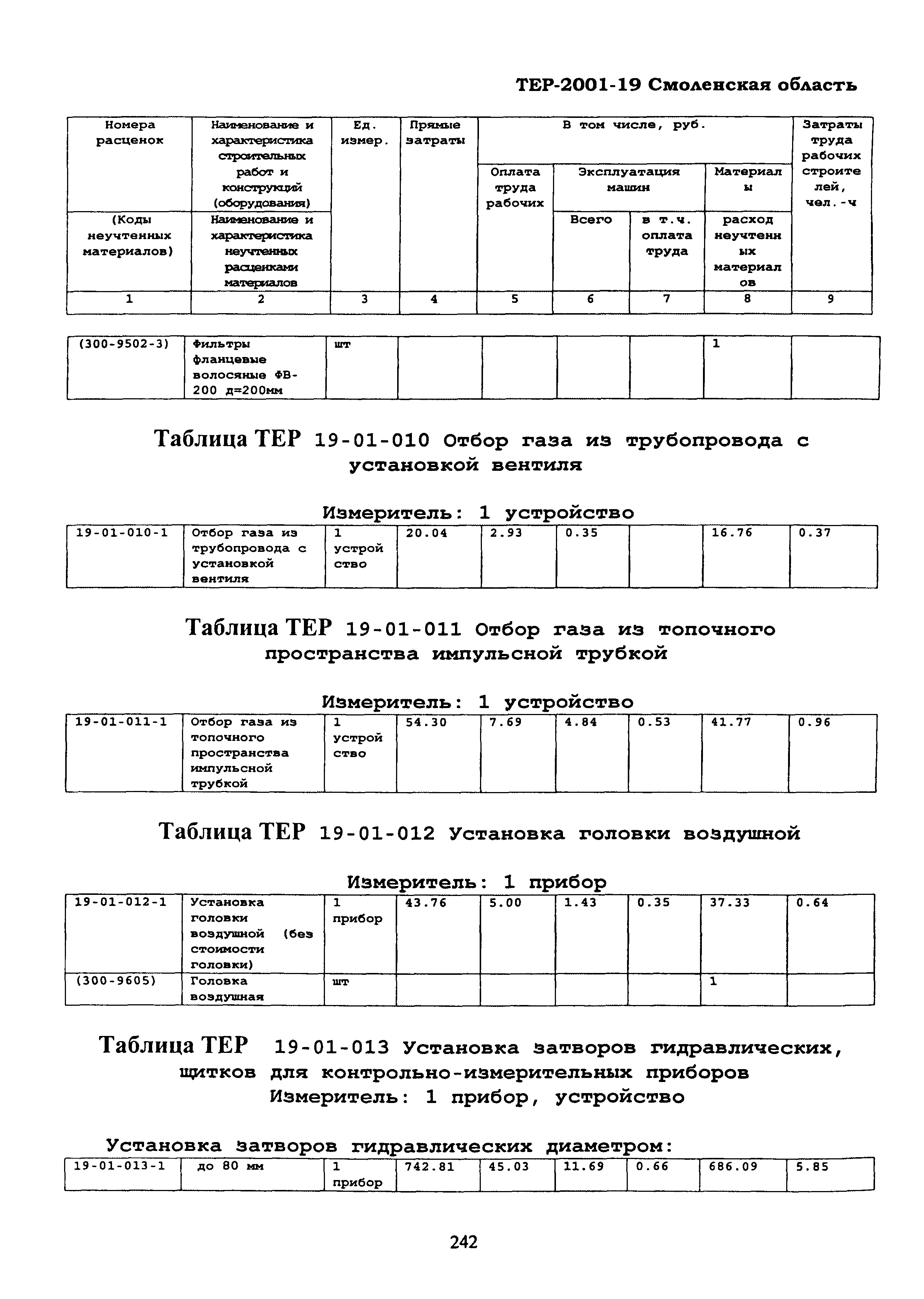 ТЕР Смоленской обл. 2001-19