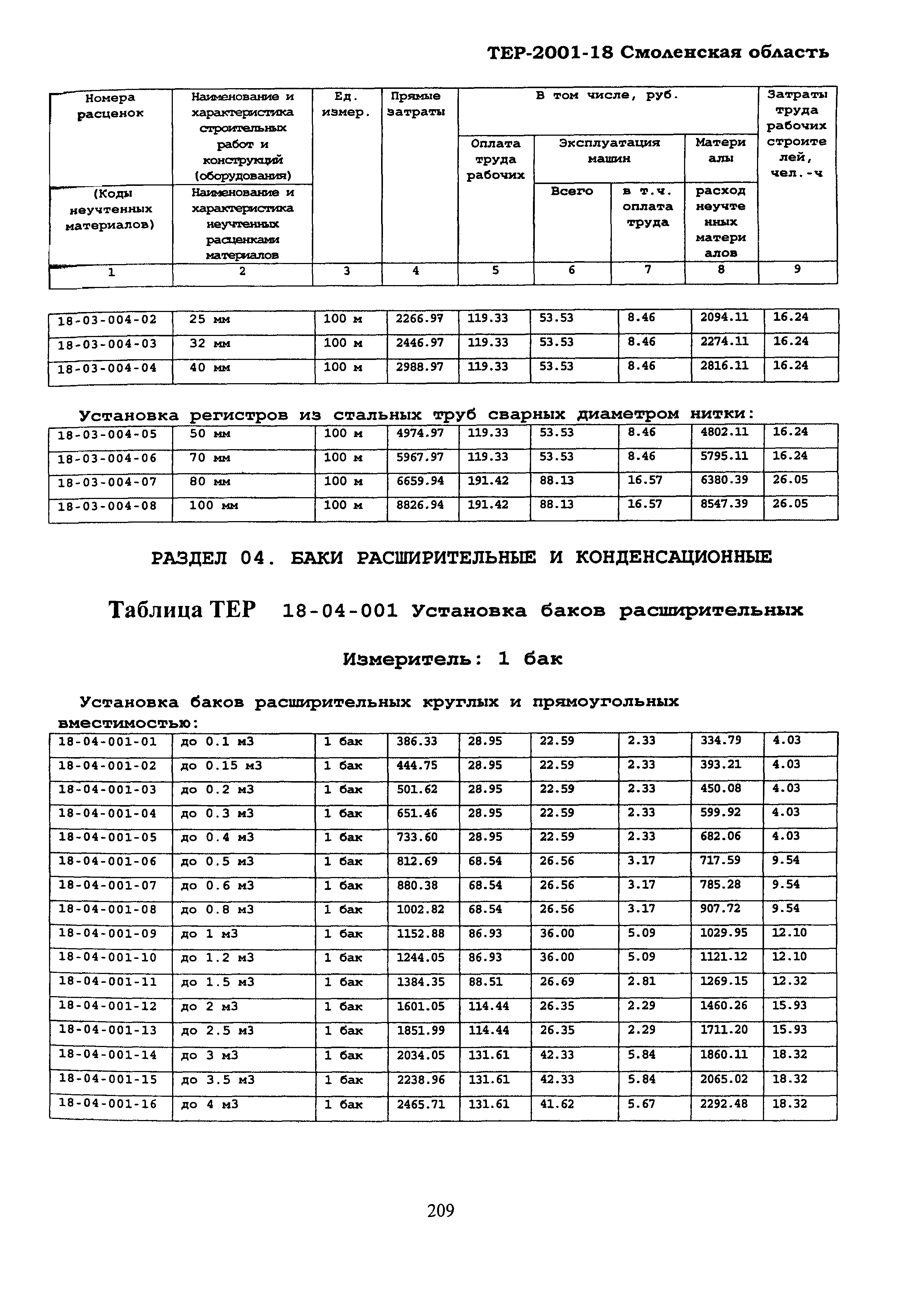 ТЕР Смоленской обл. 2001-18