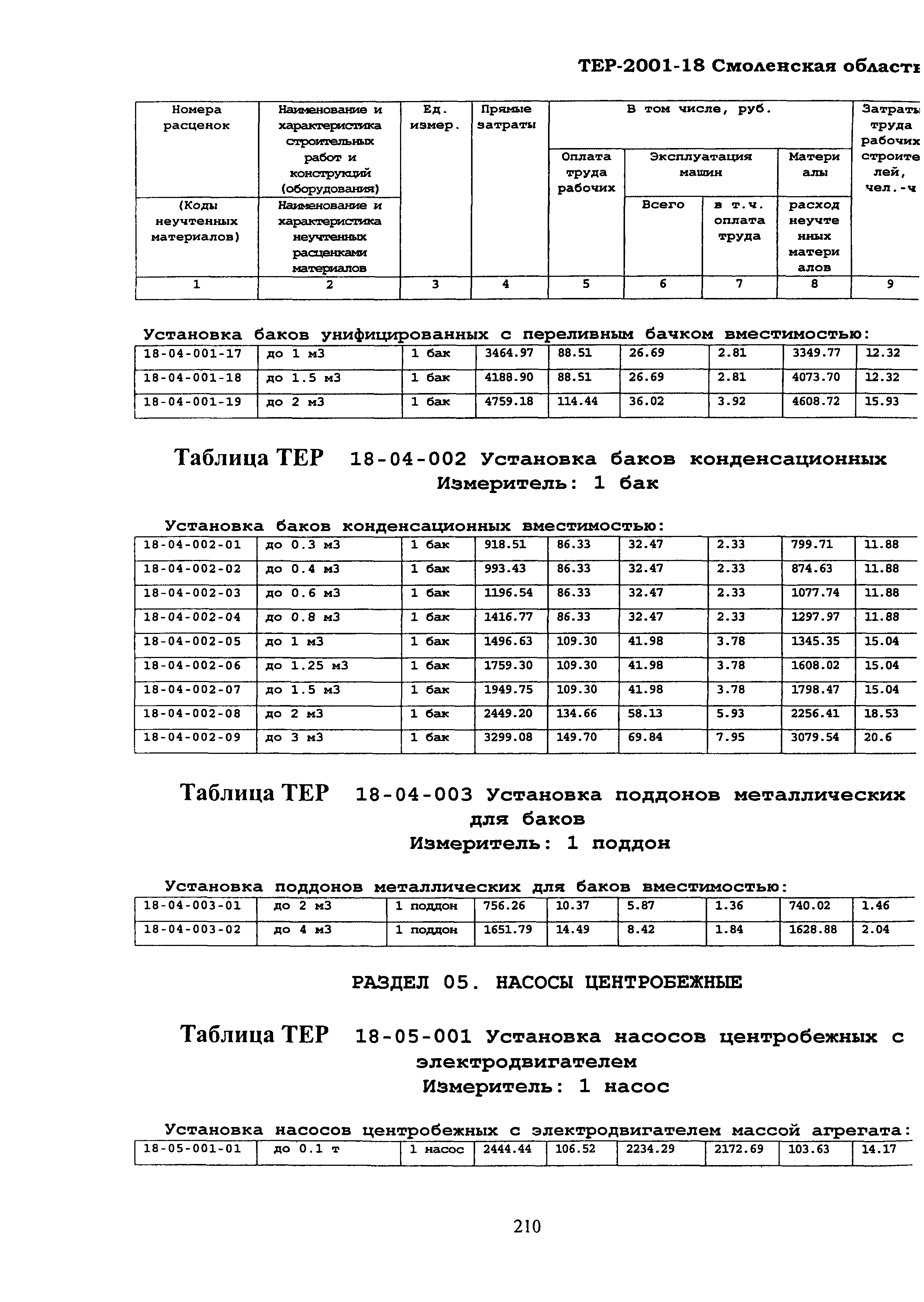 ТЕР Смоленской обл. 2001-18