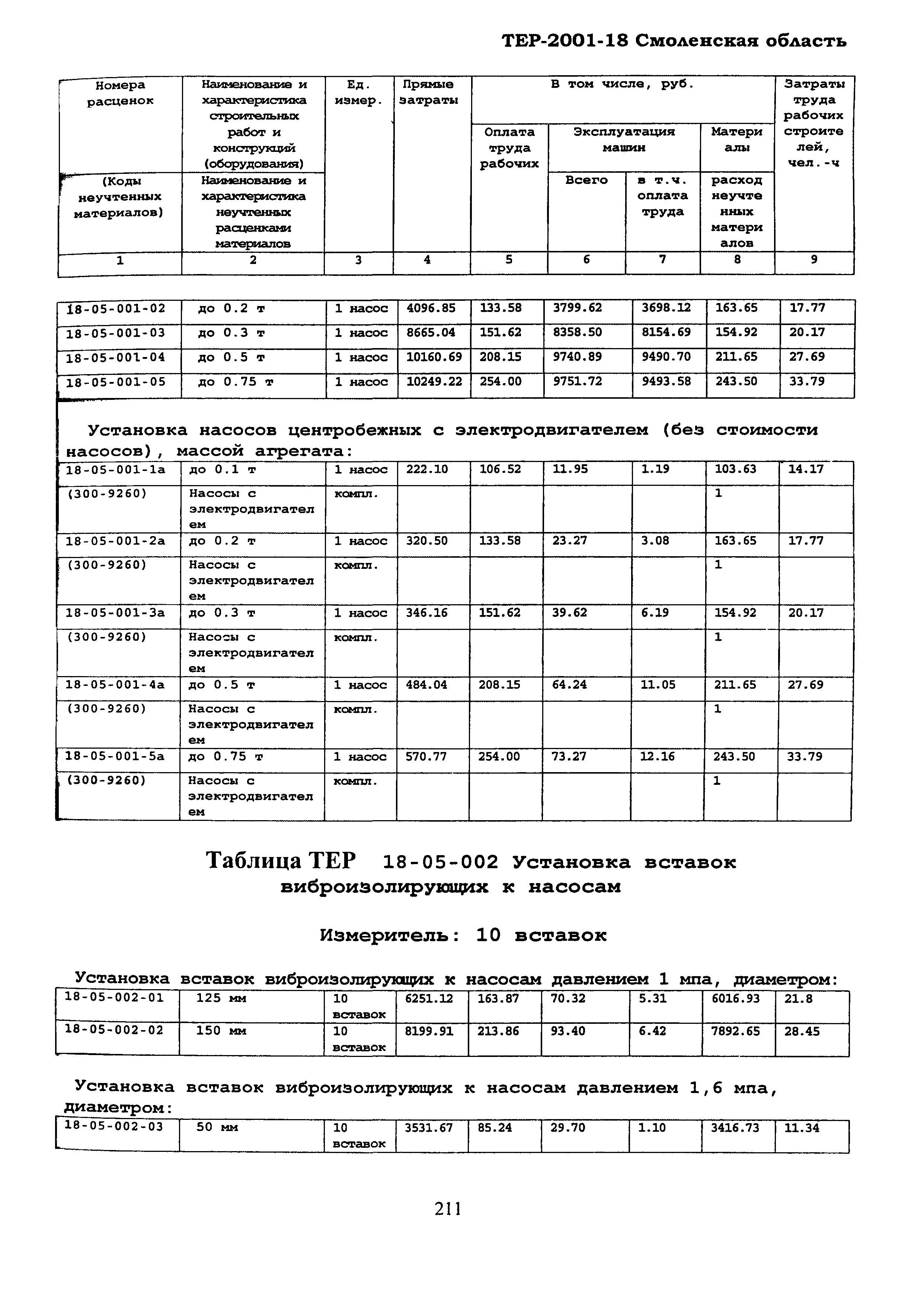 ТЕР Смоленской обл. 2001-18