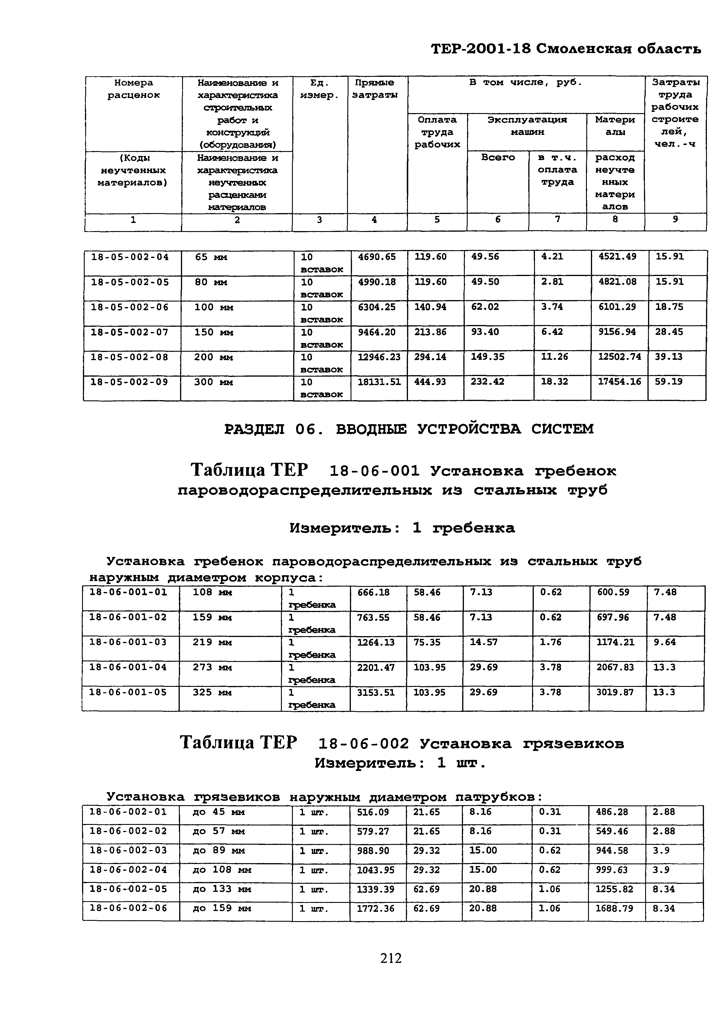 ТЕР Смоленской обл. 2001-18