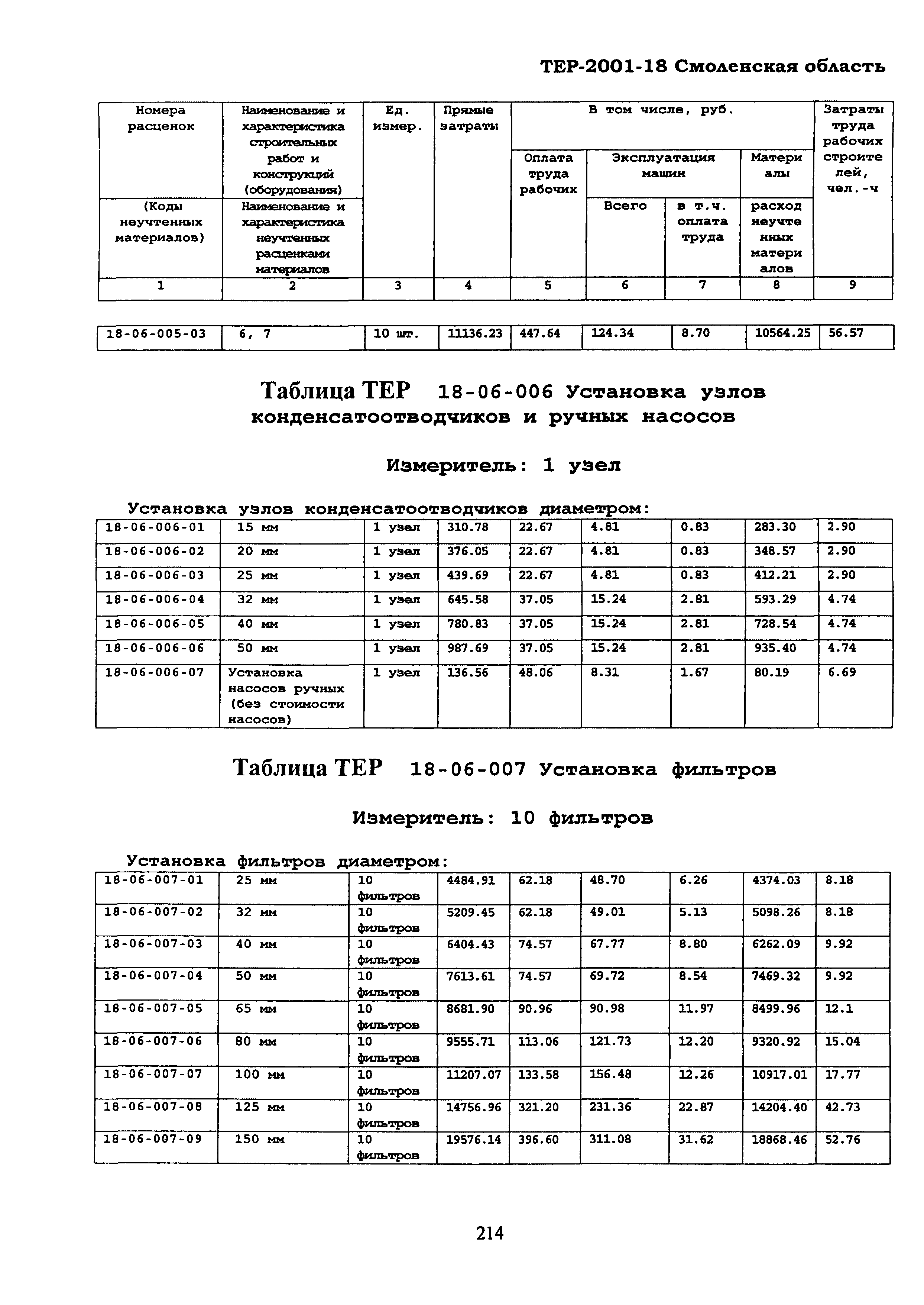 ТЕР Смоленской обл. 2001-18