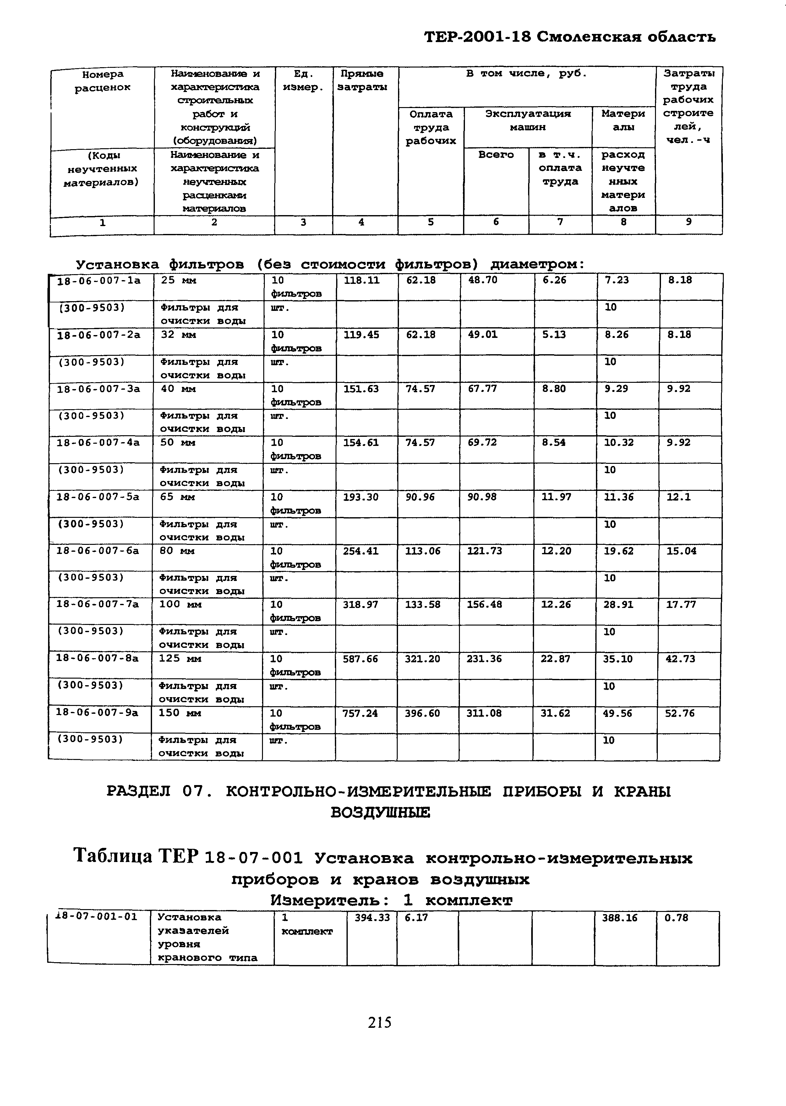 ТЕР Смоленской обл. 2001-18