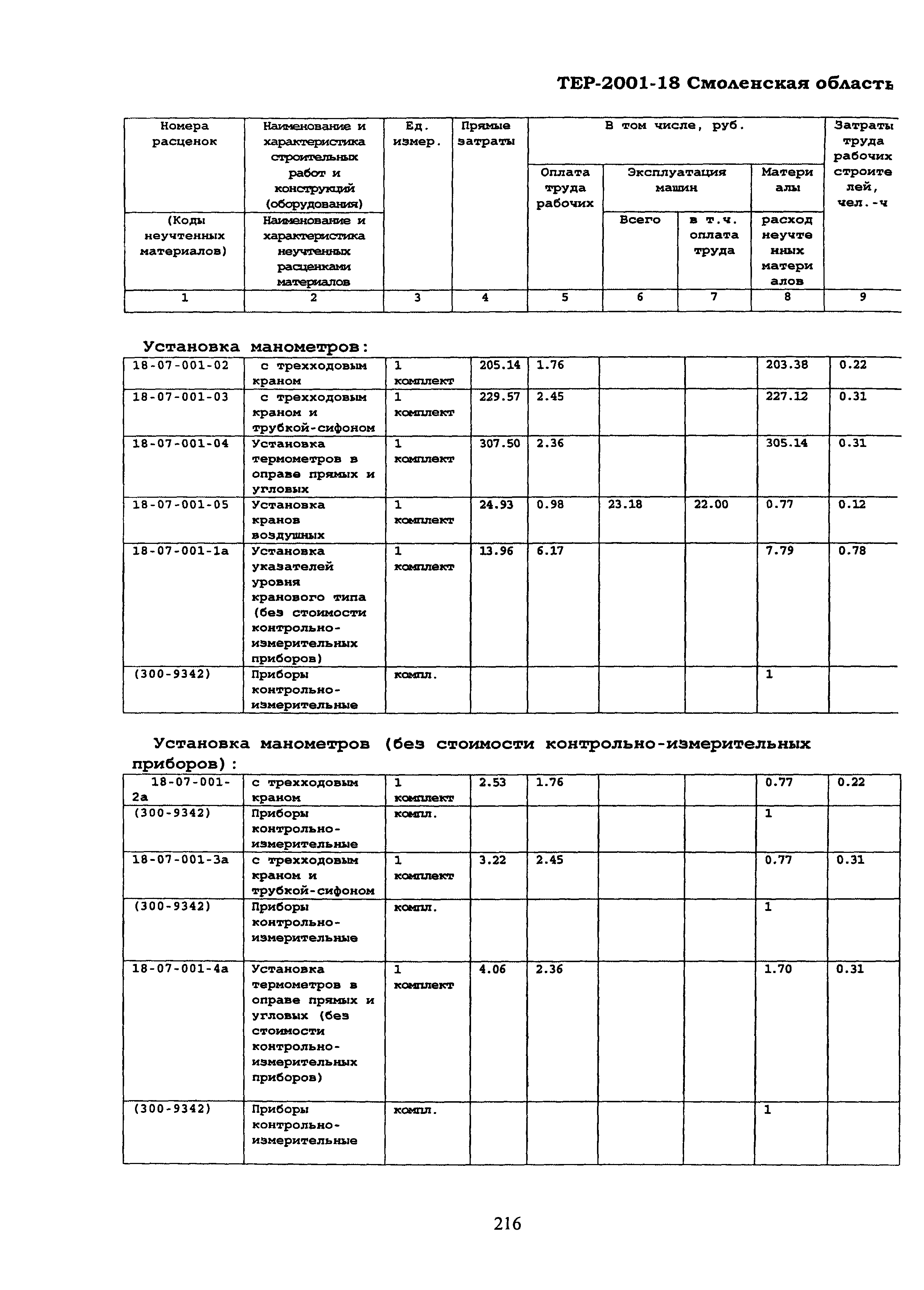 ТЕР Смоленской обл. 2001-18