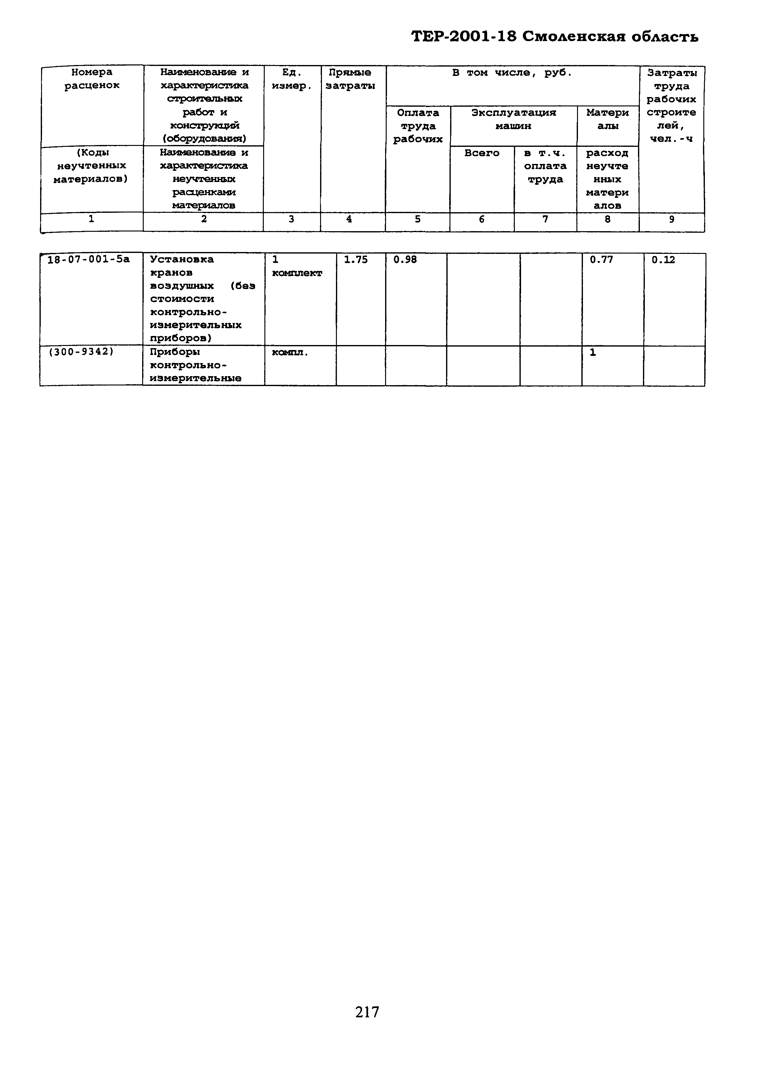 ТЕР Смоленской обл. 2001-18