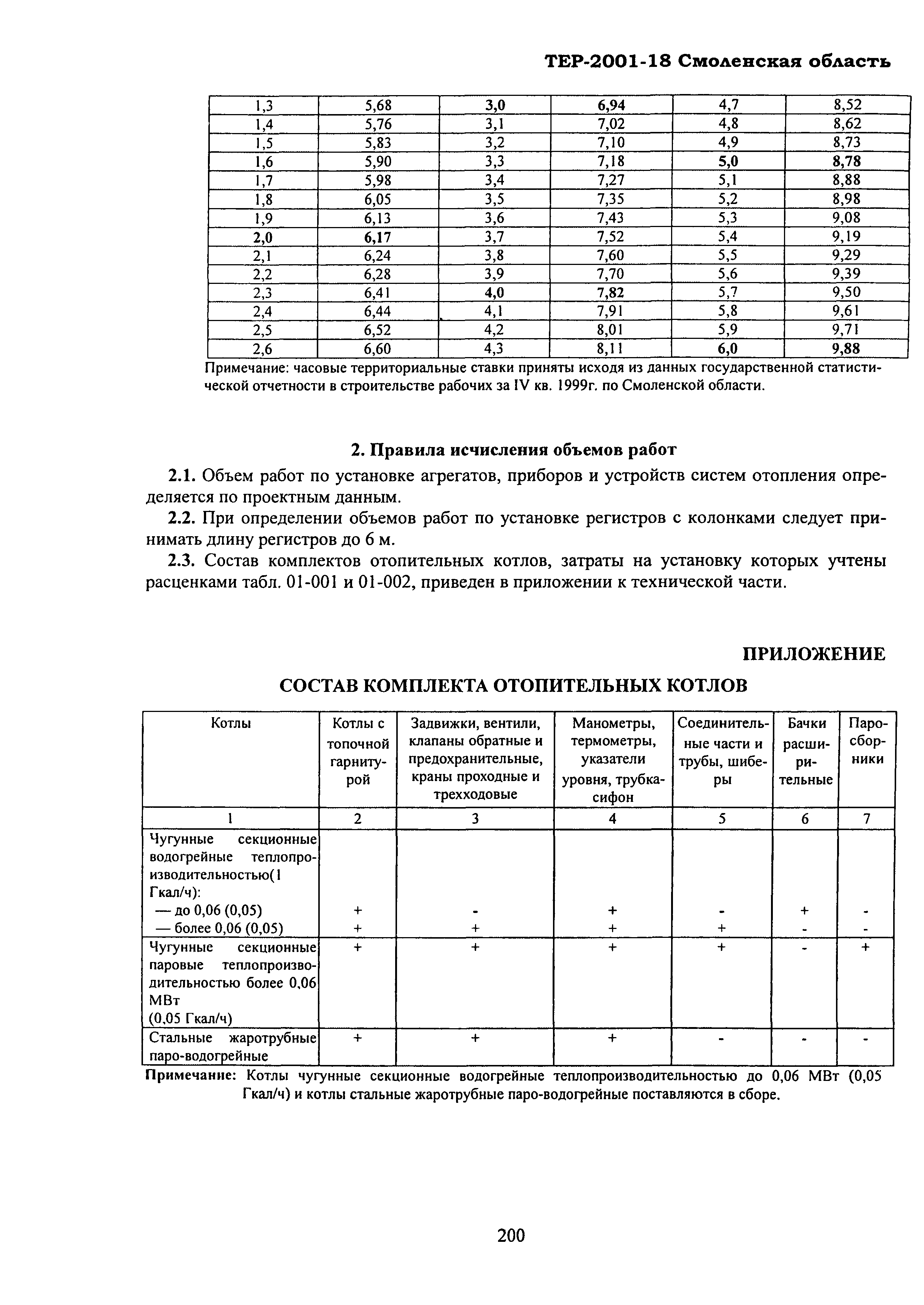 ТЕР Смоленской обл. 2001-18