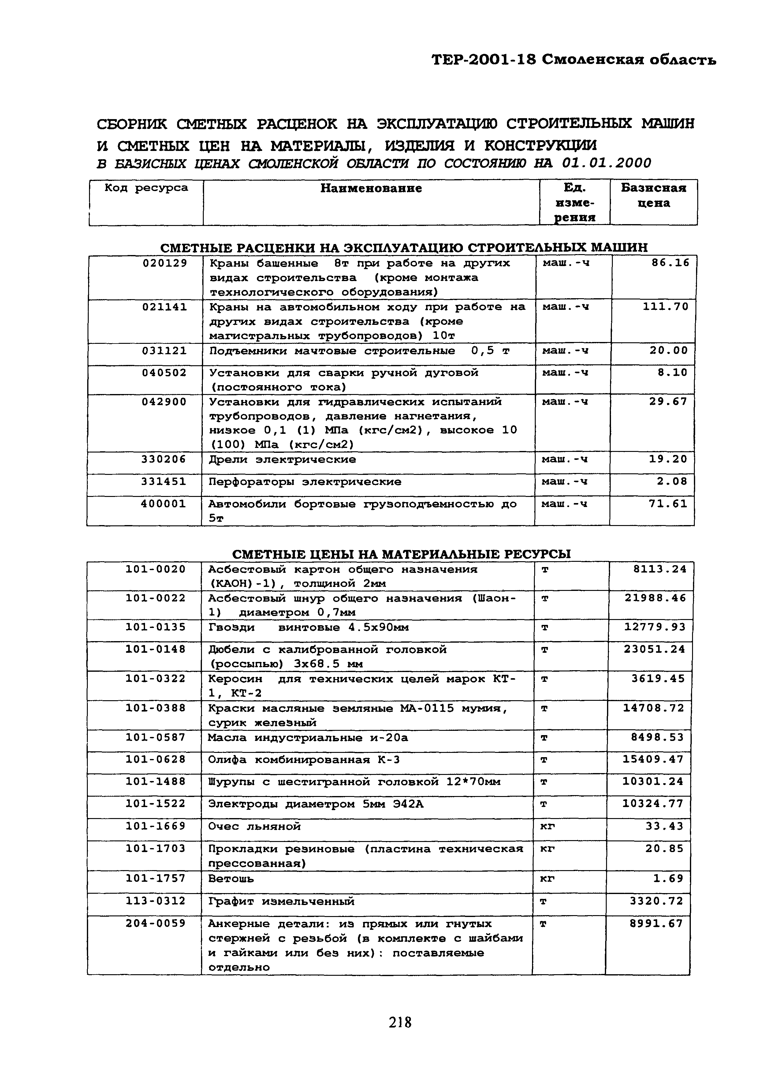 ТЕР Смоленской обл. 2001-18