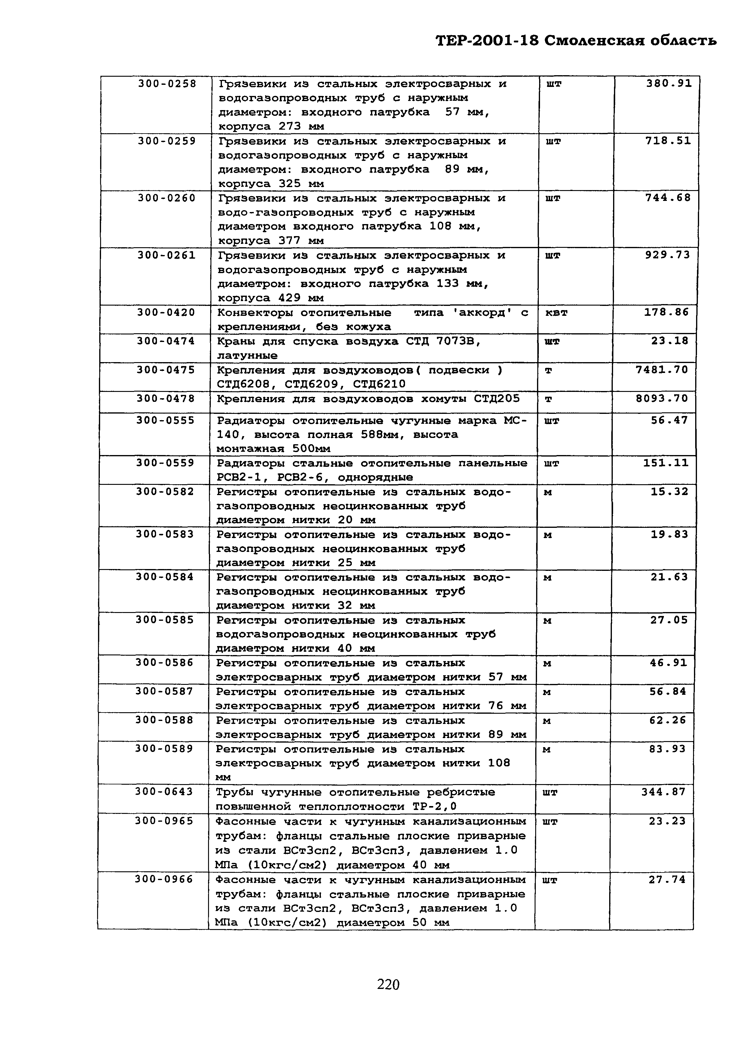 ТЕР Смоленской обл. 2001-18