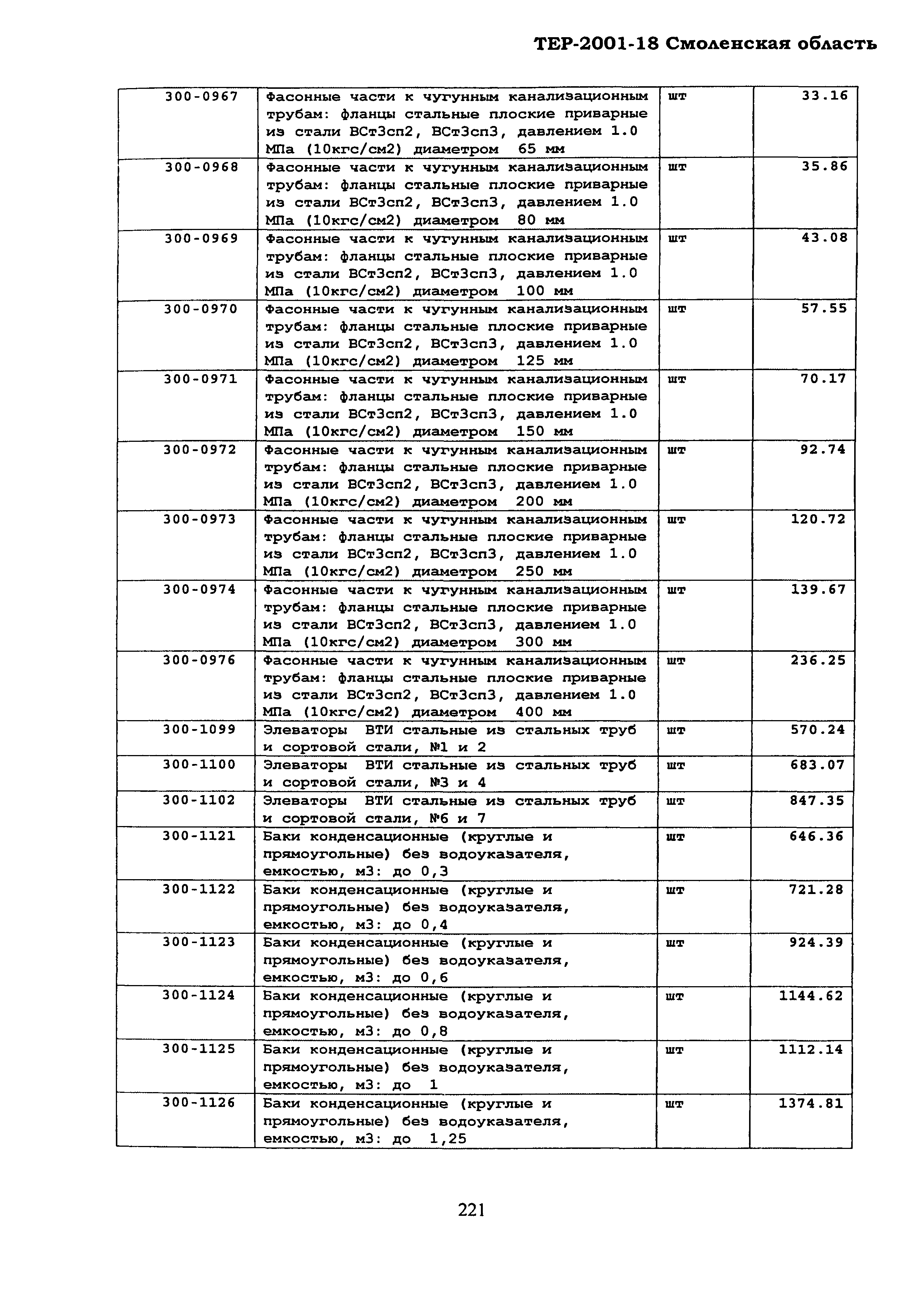 ТЕР Смоленской обл. 2001-18