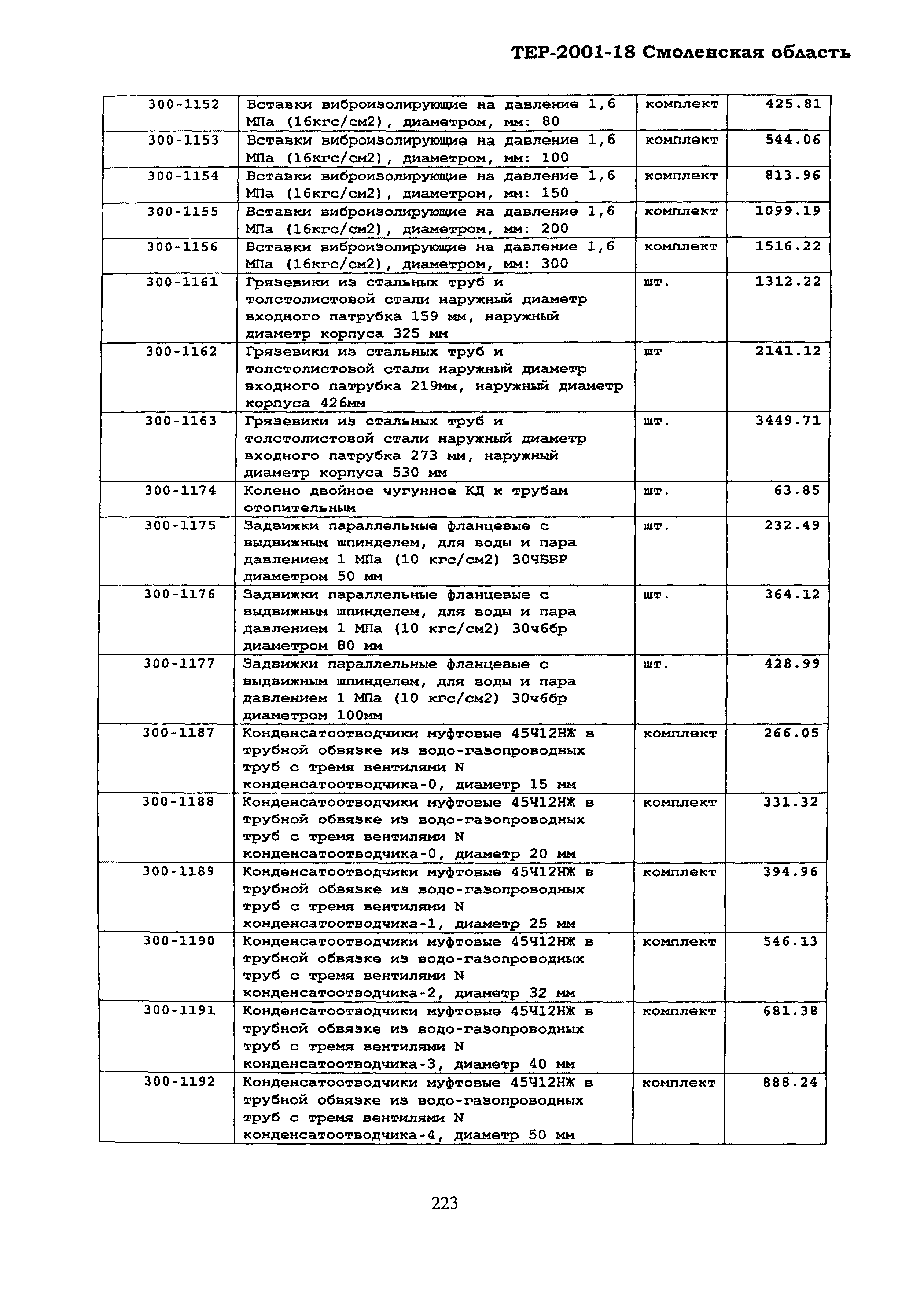 ТЕР Смоленской обл. 2001-18