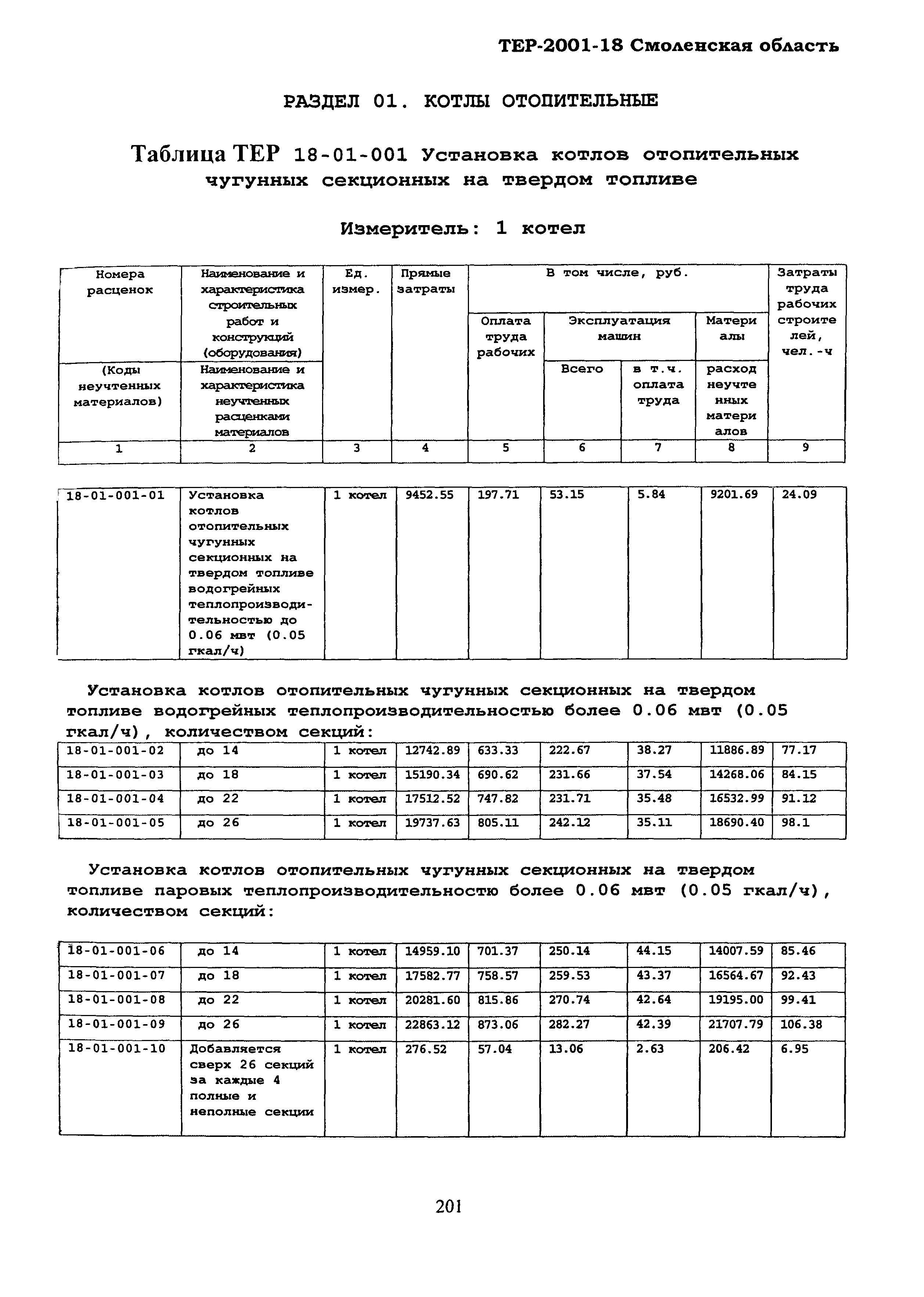 ТЕР Смоленской обл. 2001-18