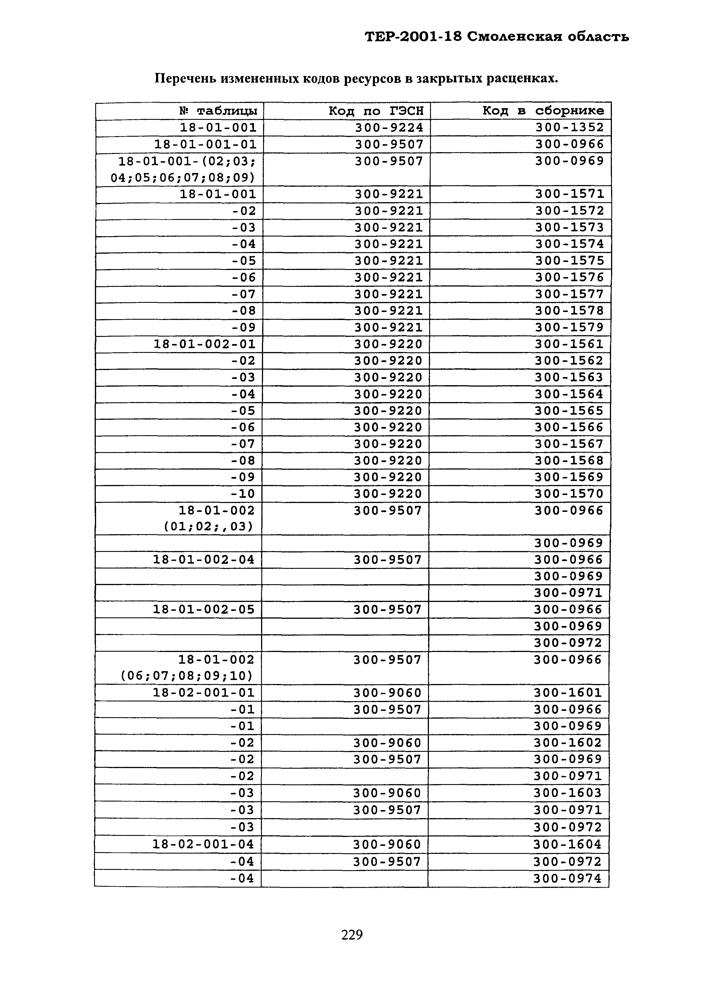 ТЕР Смоленской обл. 2001-18