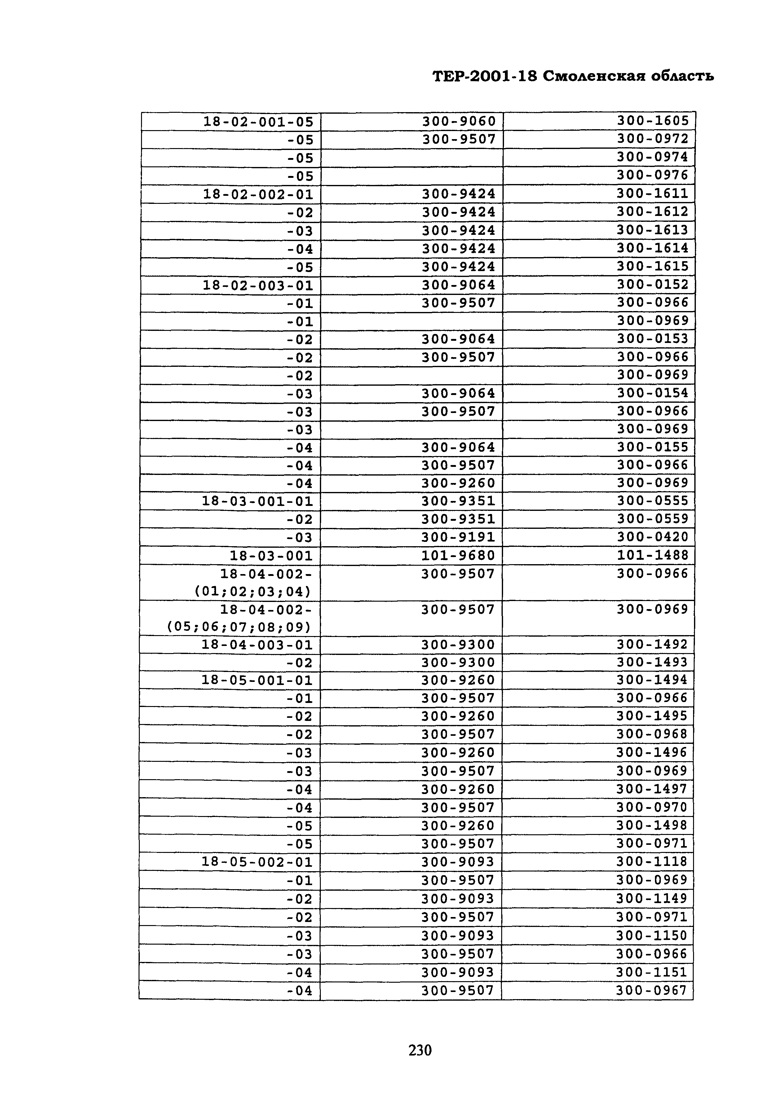 ТЕР Смоленской обл. 2001-18