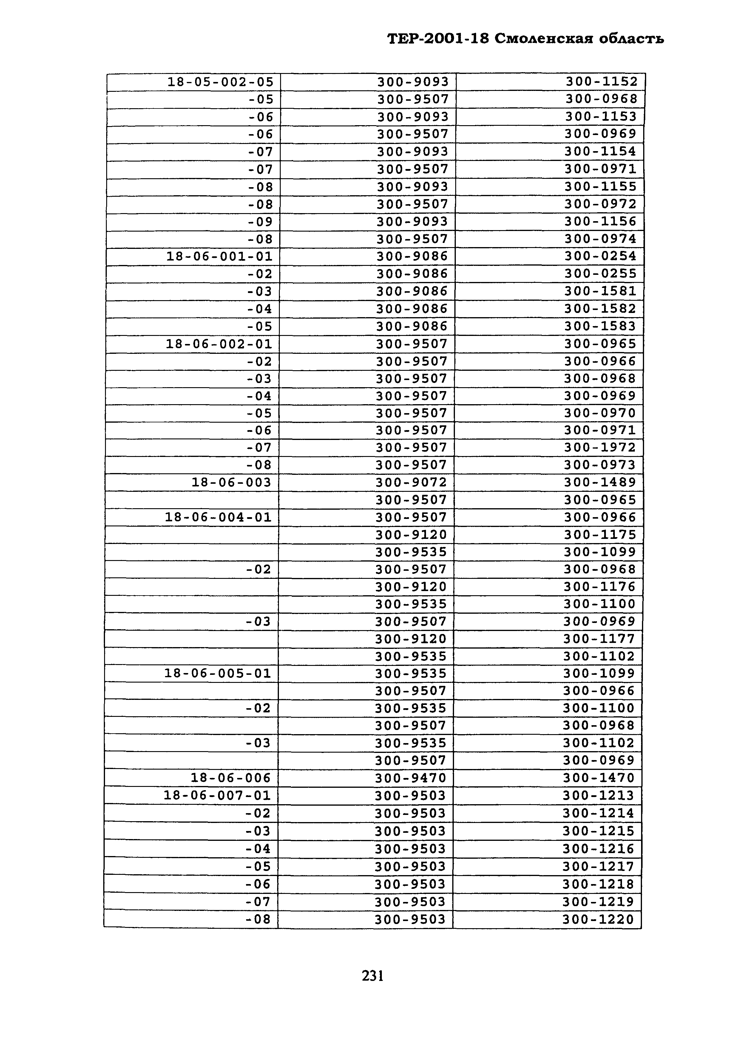 ТЕР Смоленской обл. 2001-18