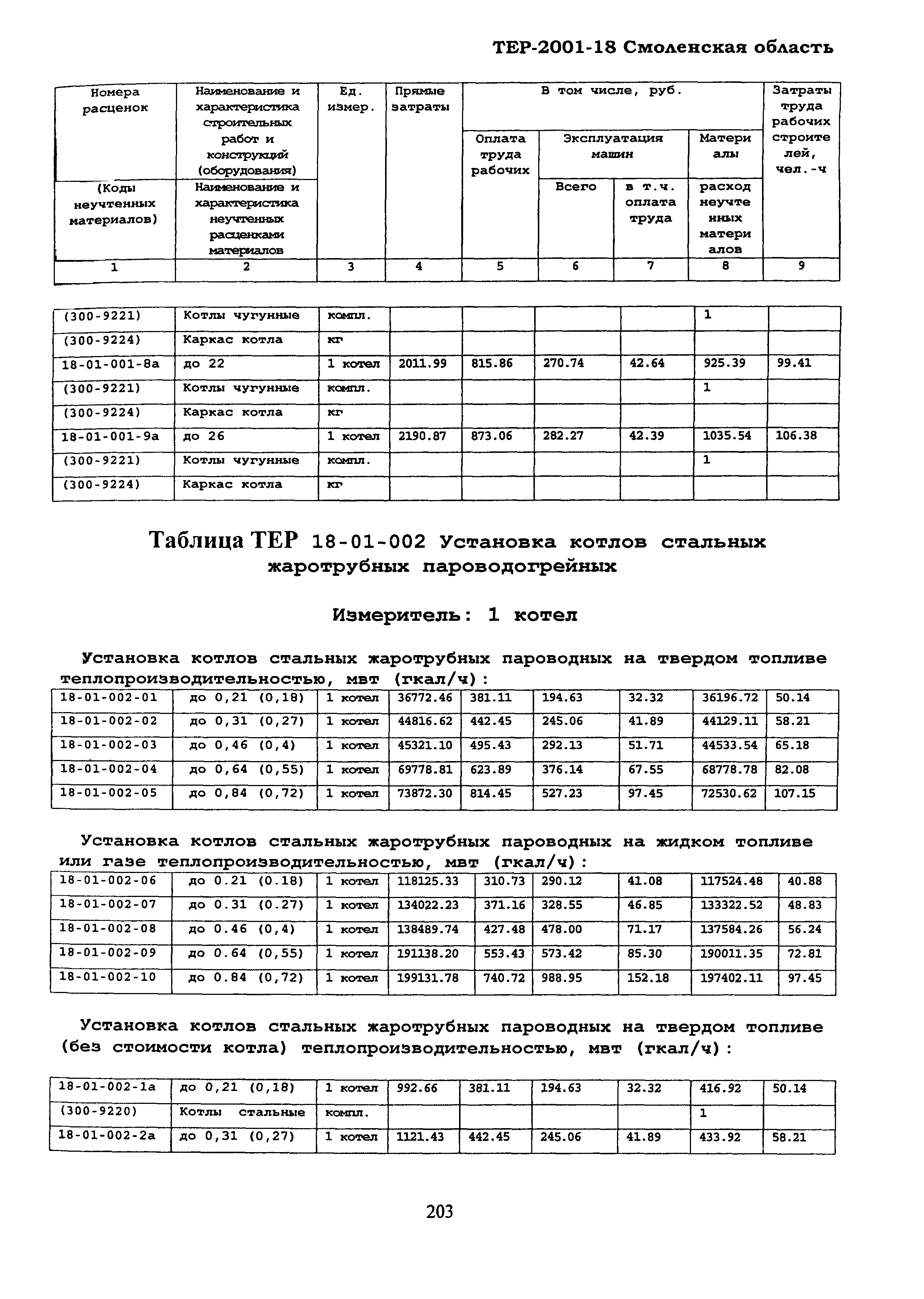 ТЕР Смоленской обл. 2001-18