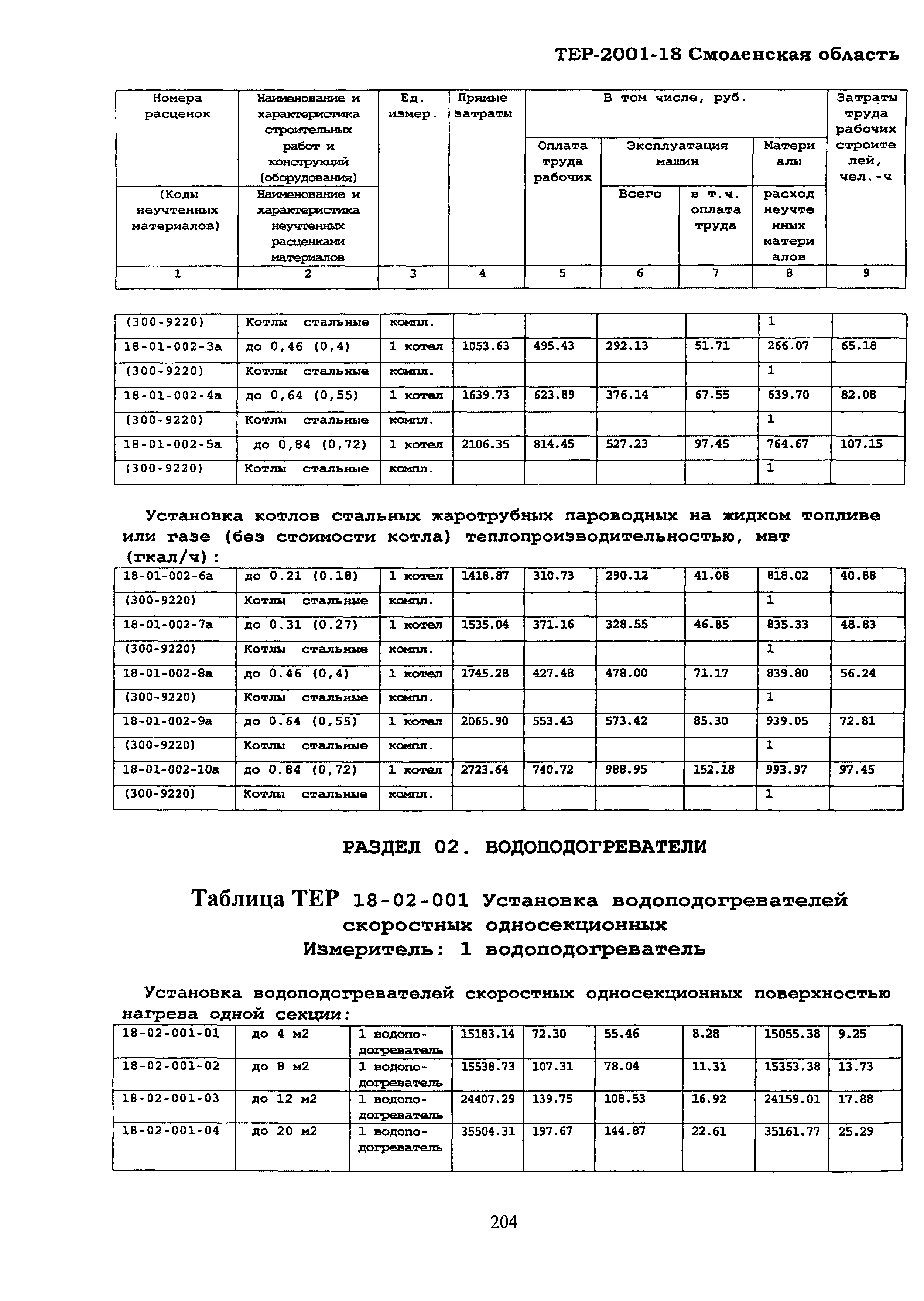 ТЕР Смоленской обл. 2001-18