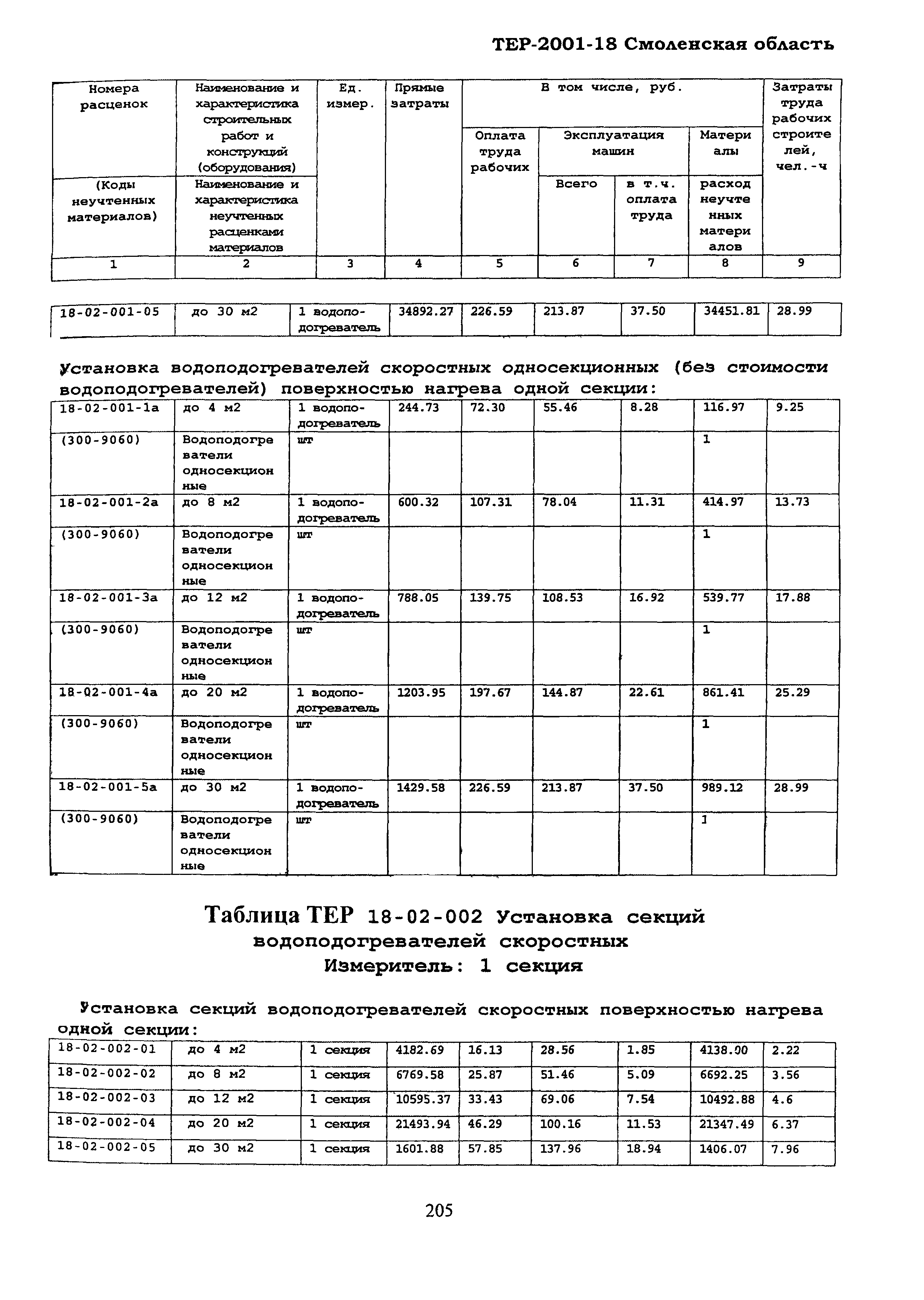 ТЕР Смоленской обл. 2001-18