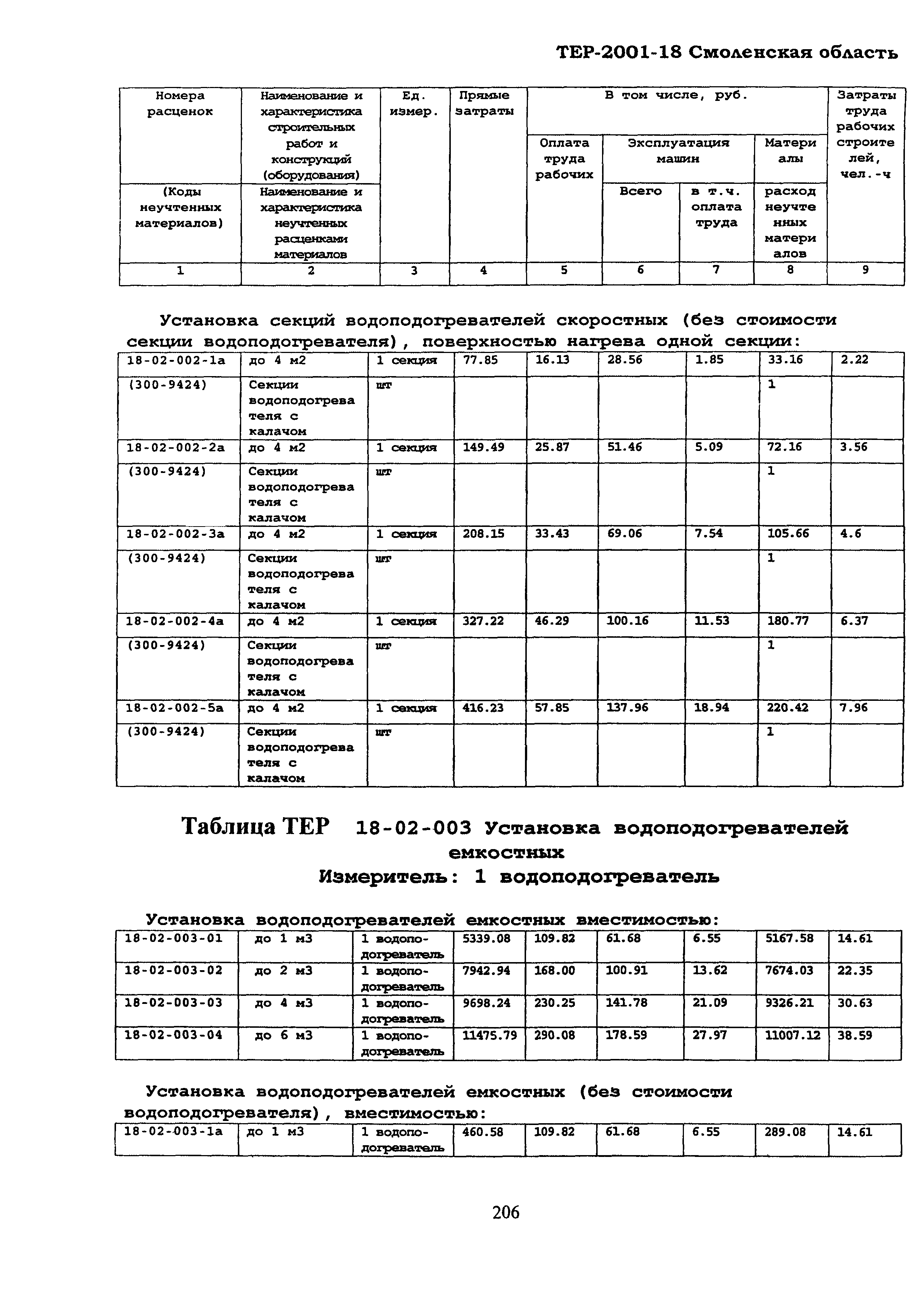 ТЕР Смоленской обл. 2001-18