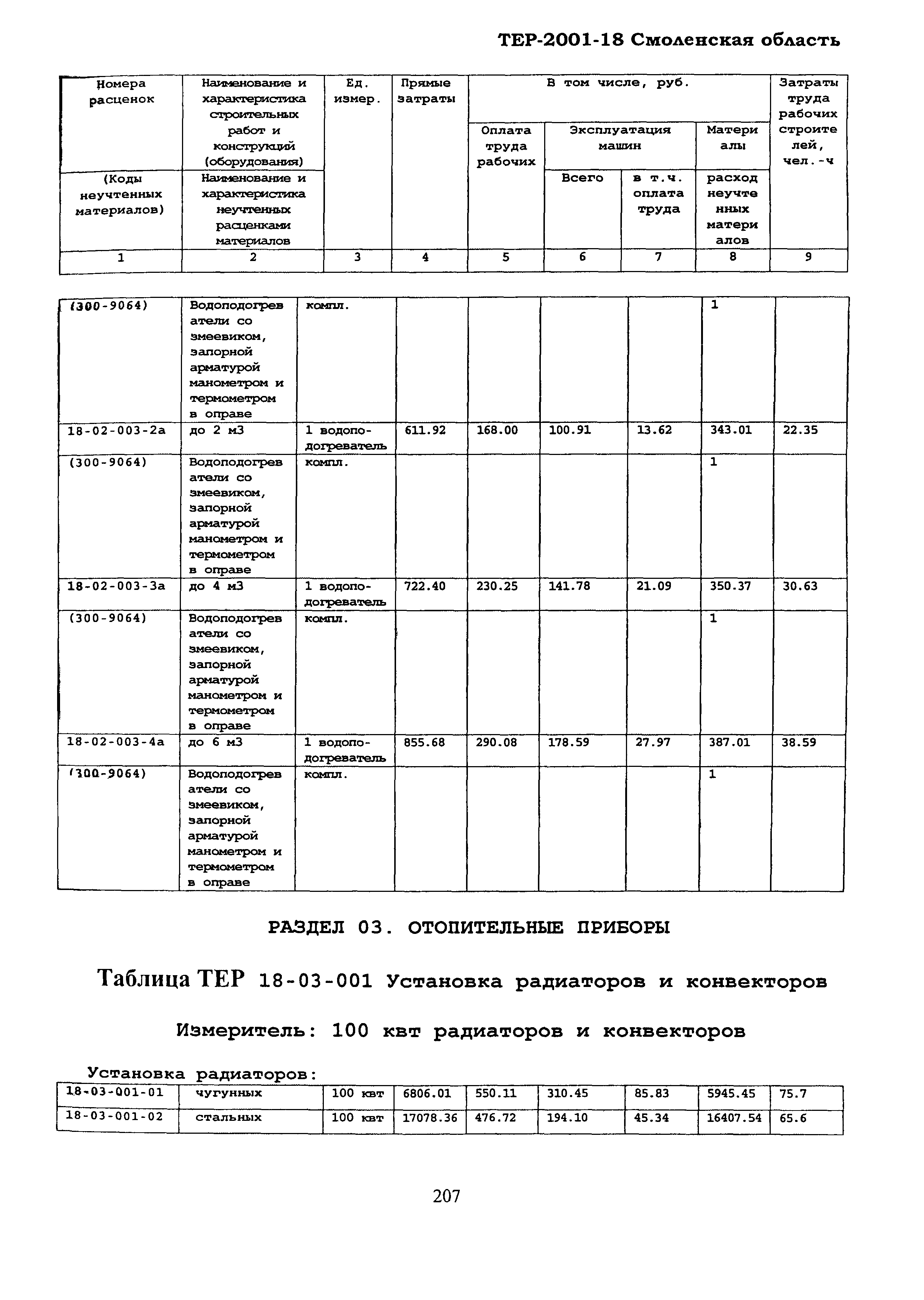 ТЕР Смоленской обл. 2001-18