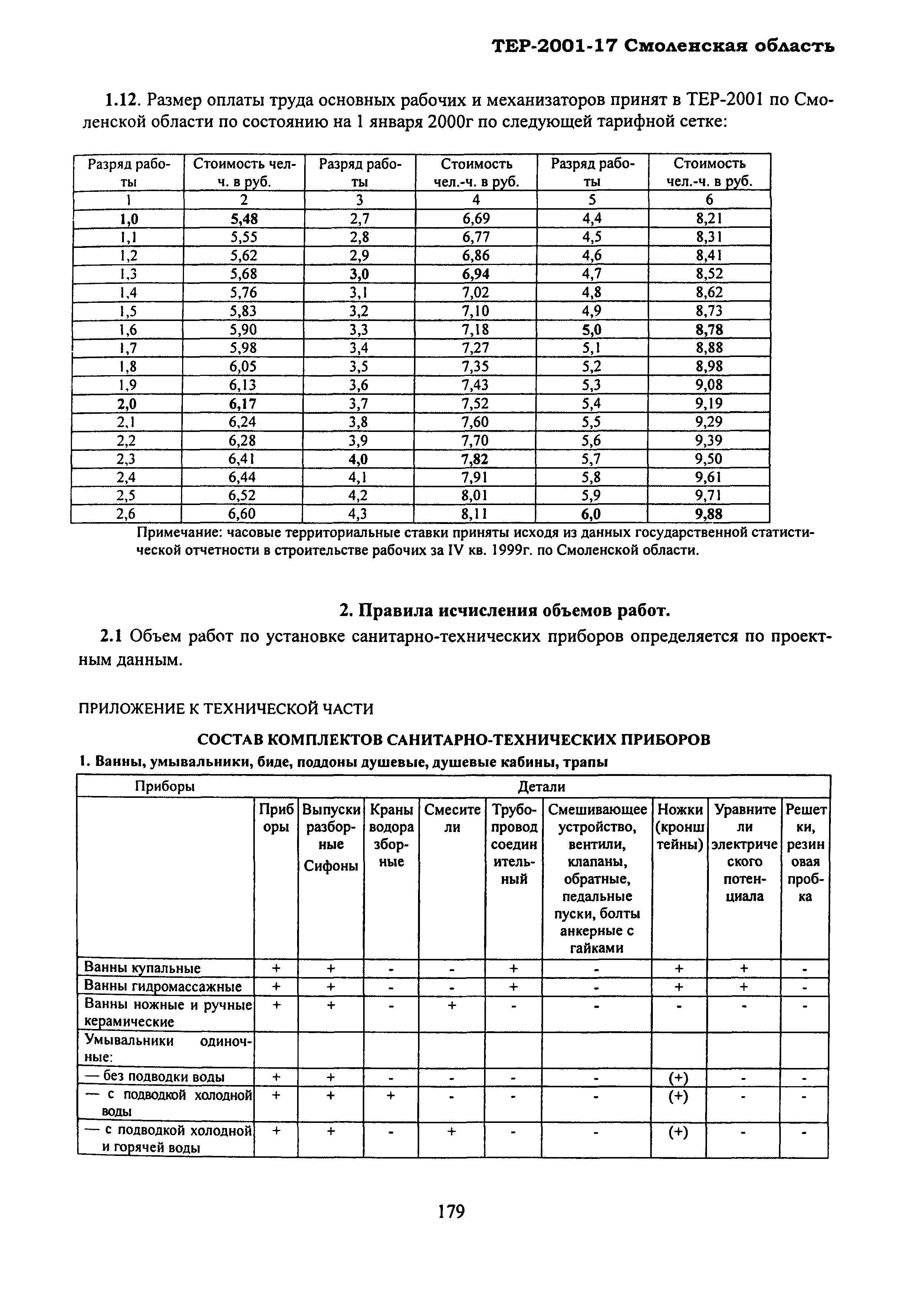 ТЕР Смоленской обл. 2001-17