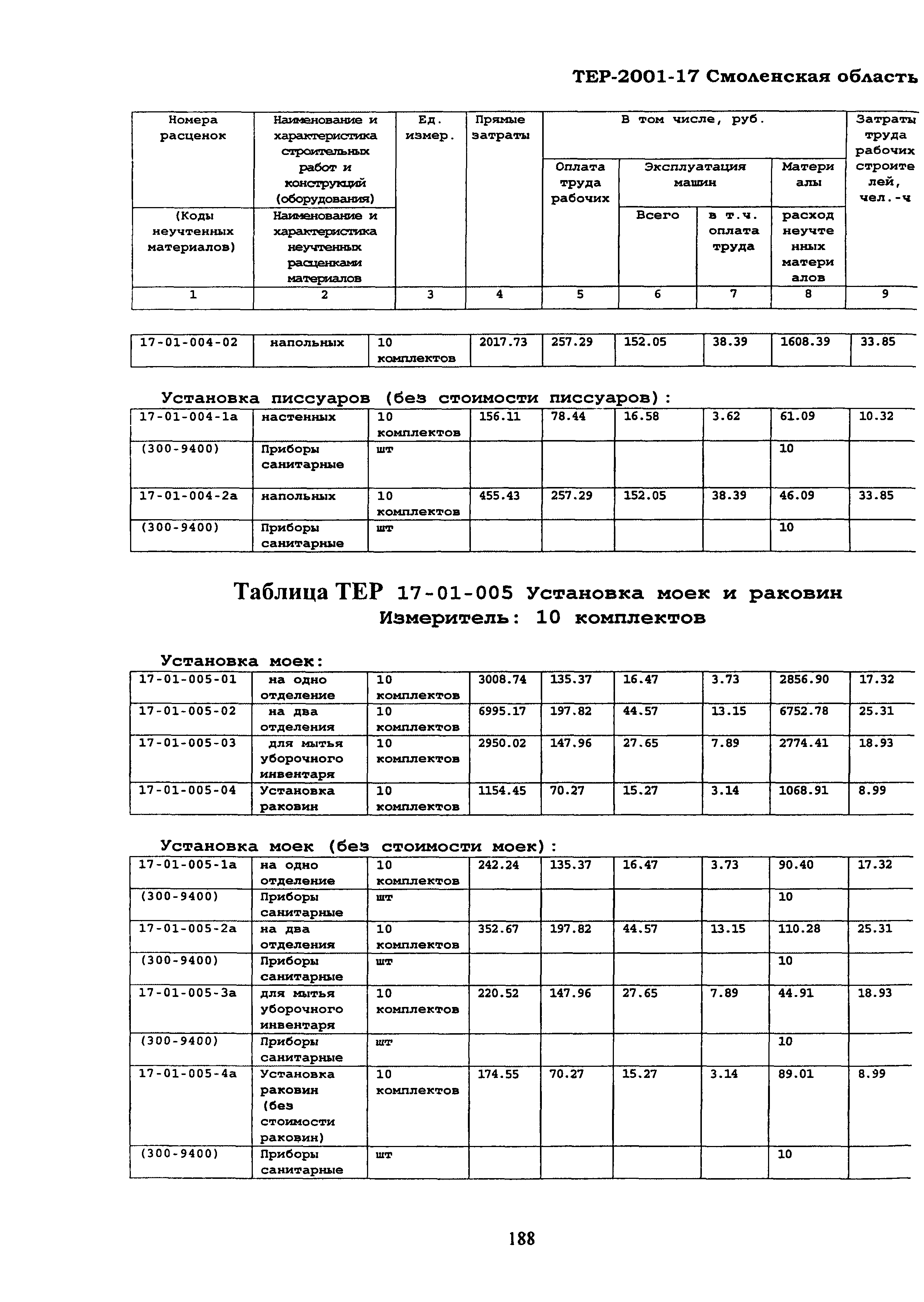 ТЕР Смоленской обл. 2001-17