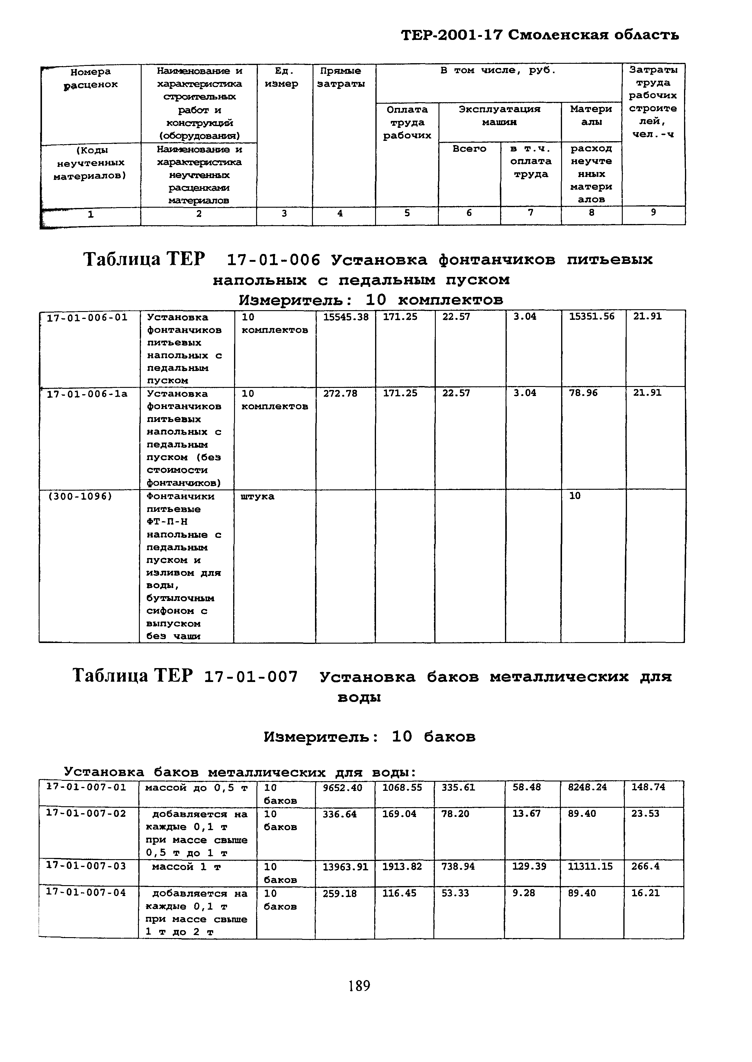 ТЕР Смоленской обл. 2001-17