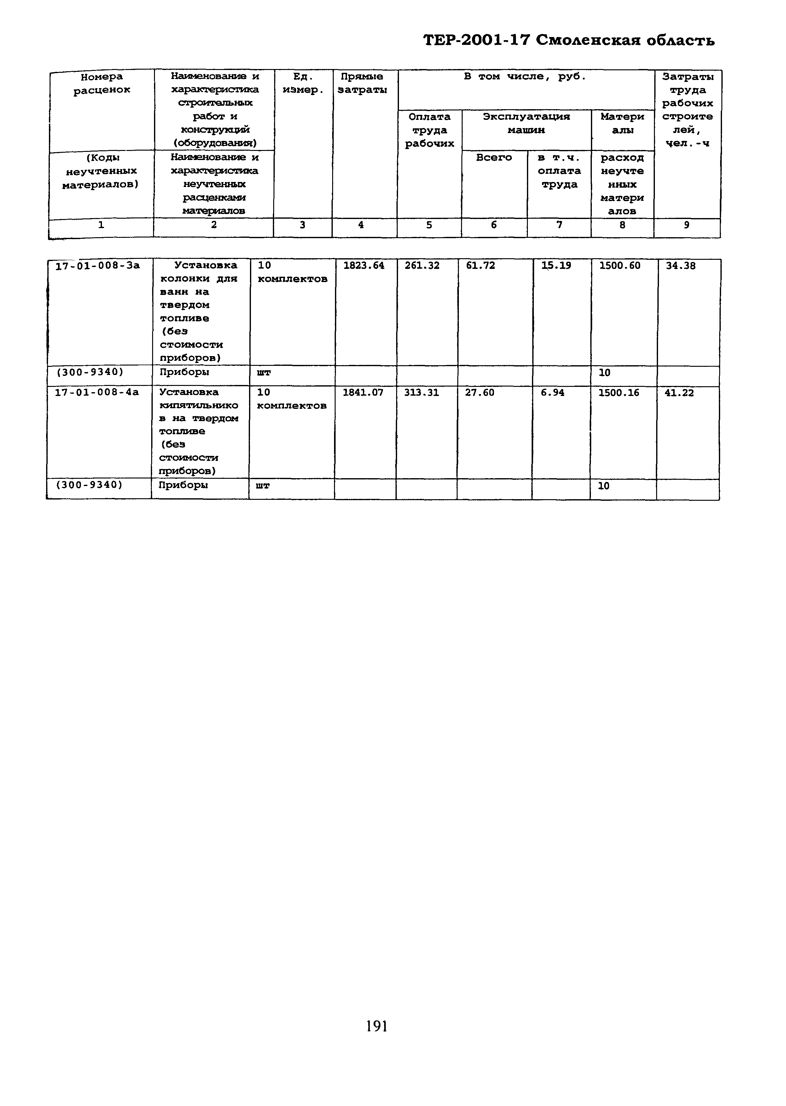 ТЕР Смоленской обл. 2001-17