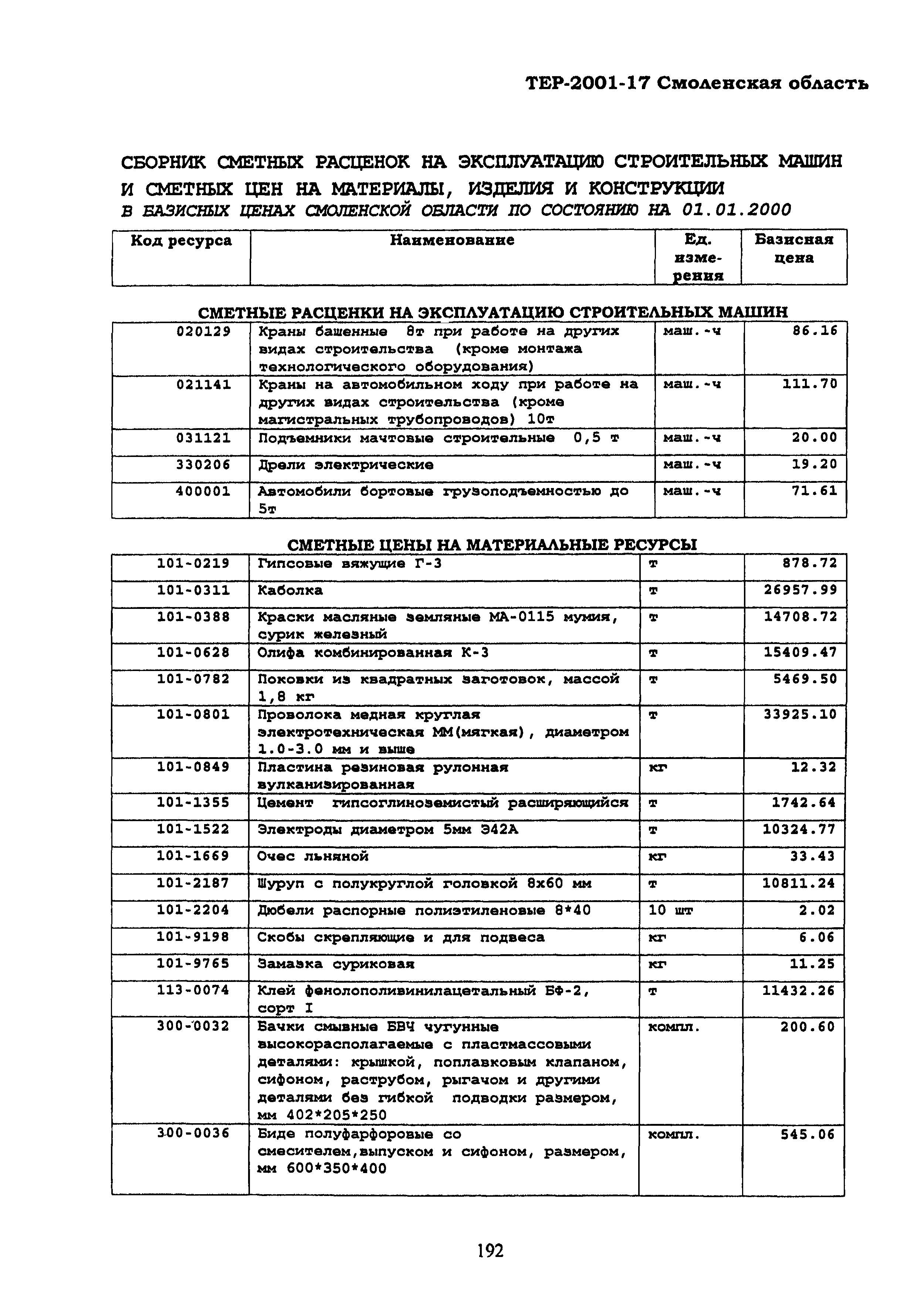 ТЕР Смоленской обл. 2001-17