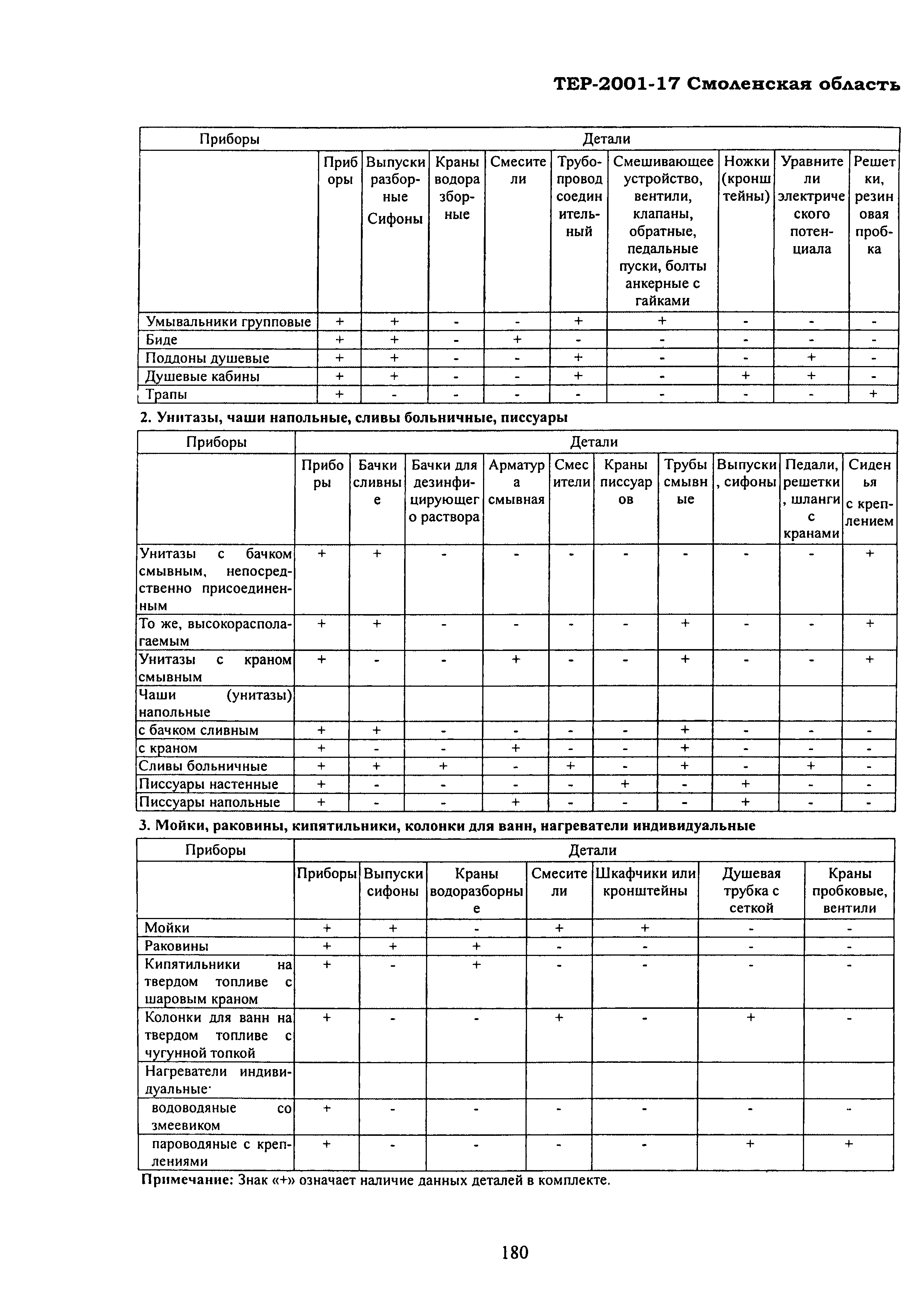 ТЕР Смоленской обл. 2001-17