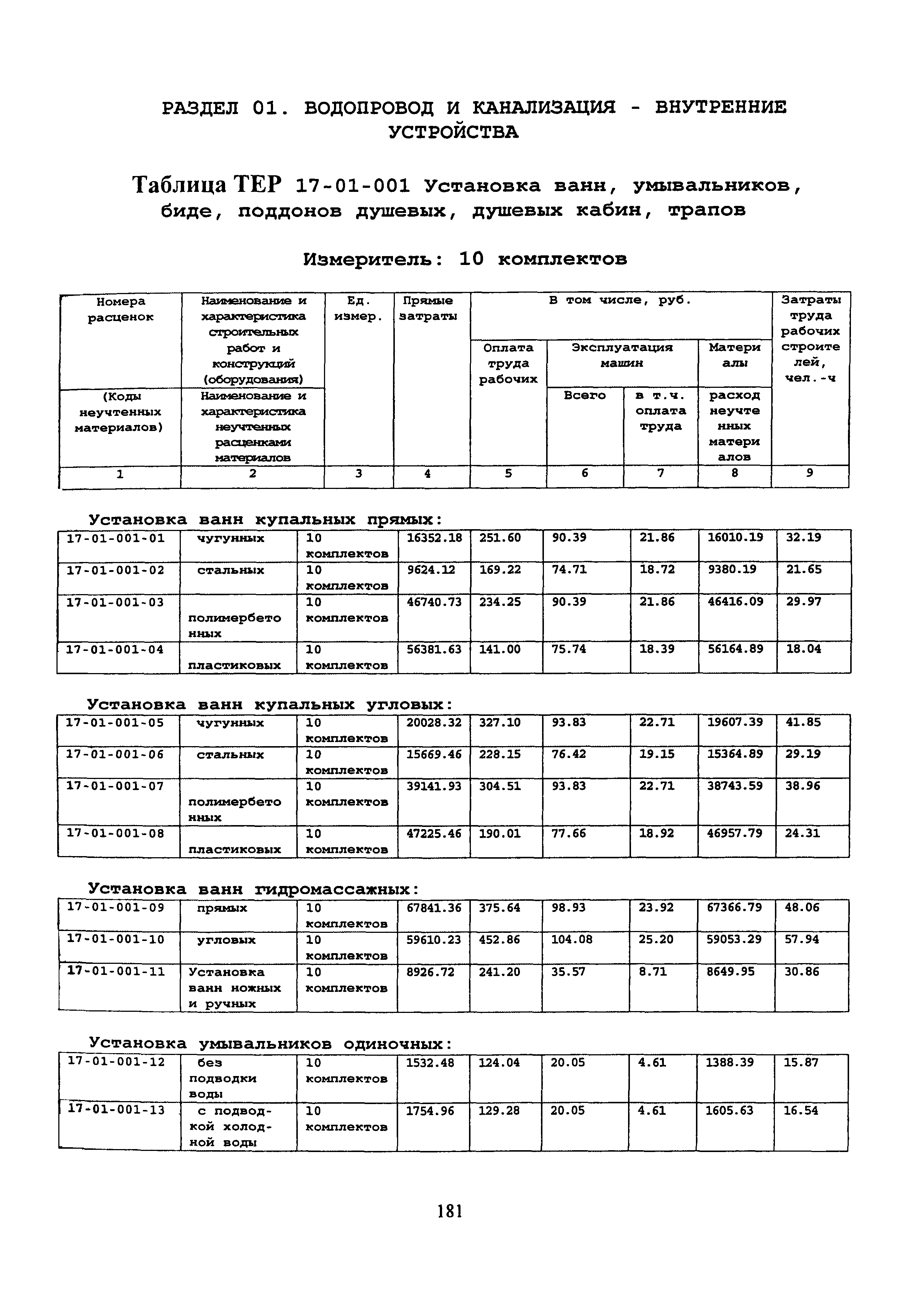 ТЕР Смоленской обл. 2001-17