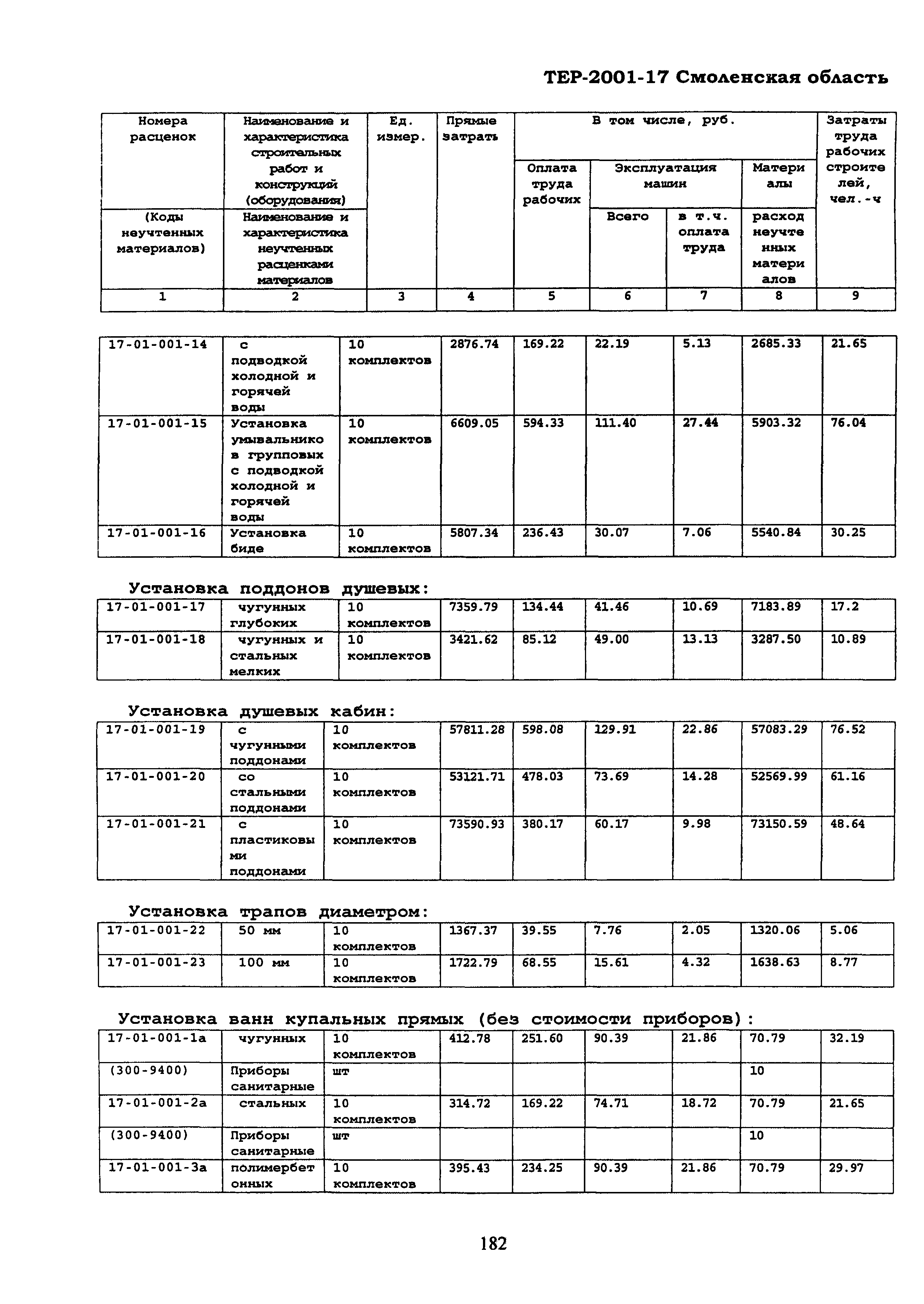 ТЕР Смоленской обл. 2001-17