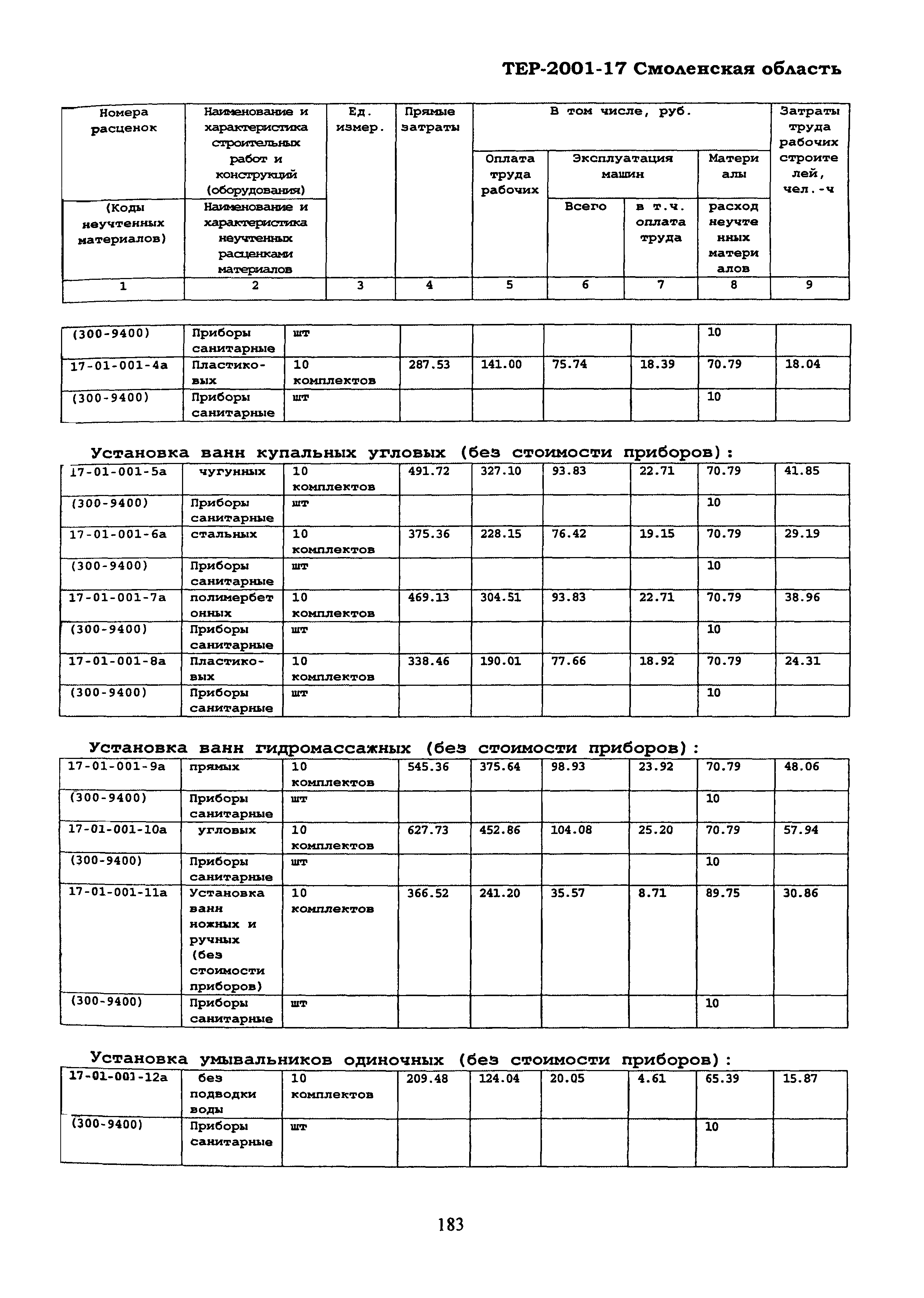 ТЕР Смоленской обл. 2001-17