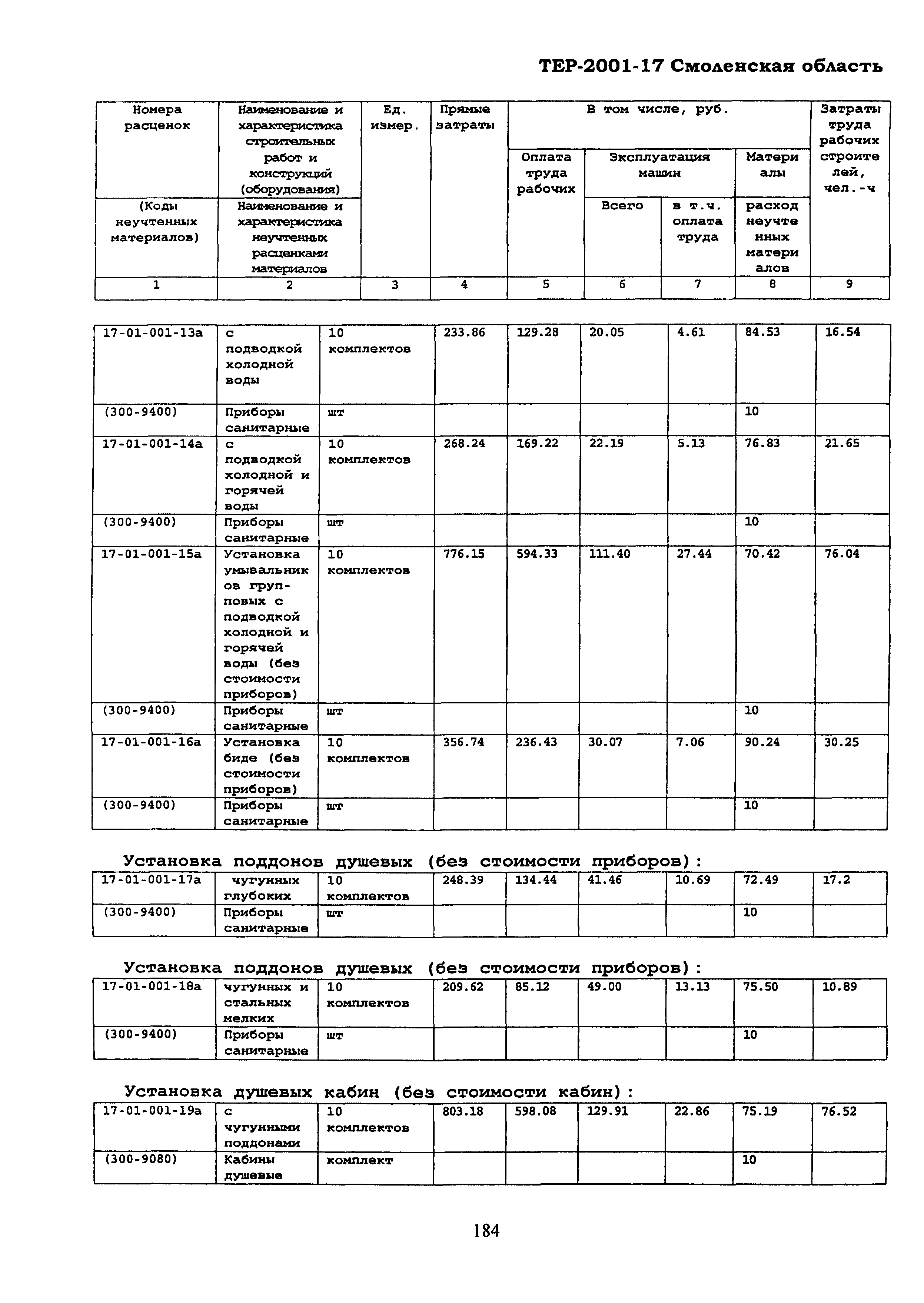 ТЕР Смоленской обл. 2001-17