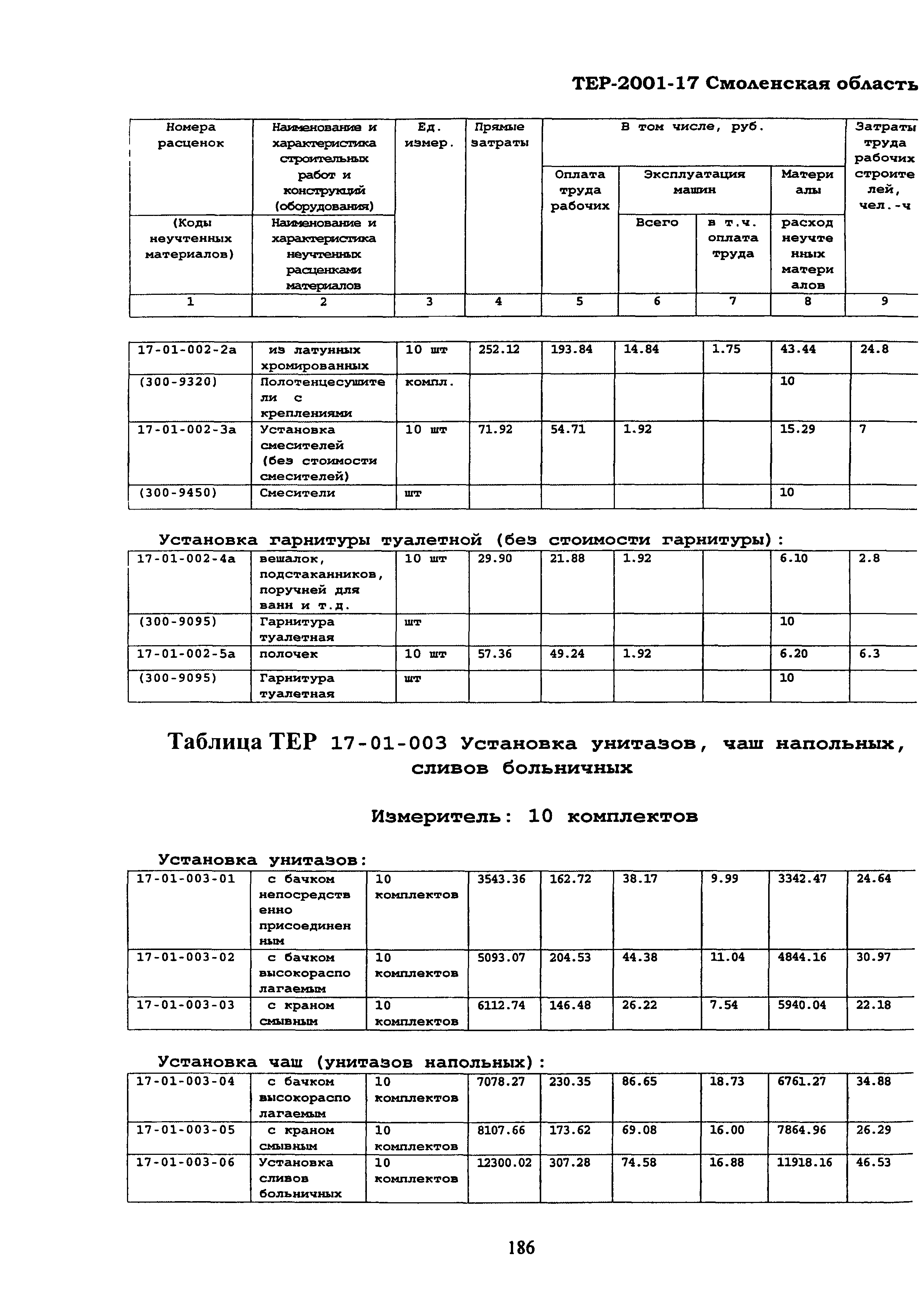 ТЕР Смоленской обл. 2001-17