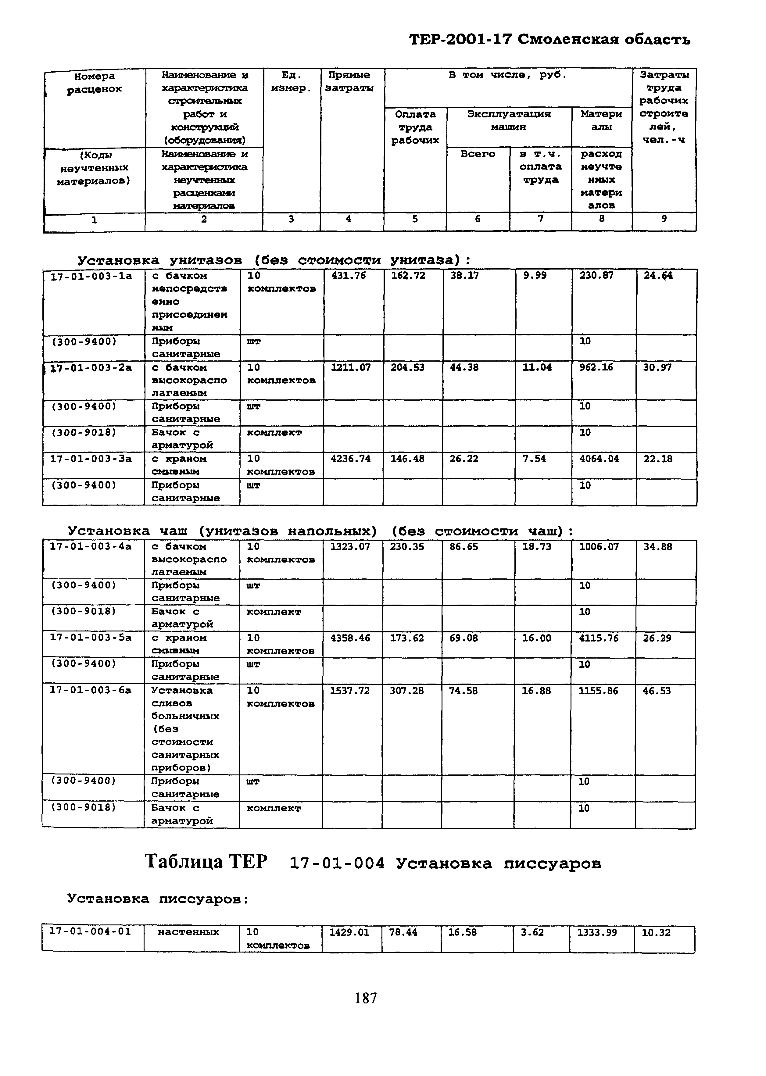 ТЕР Смоленской обл. 2001-17