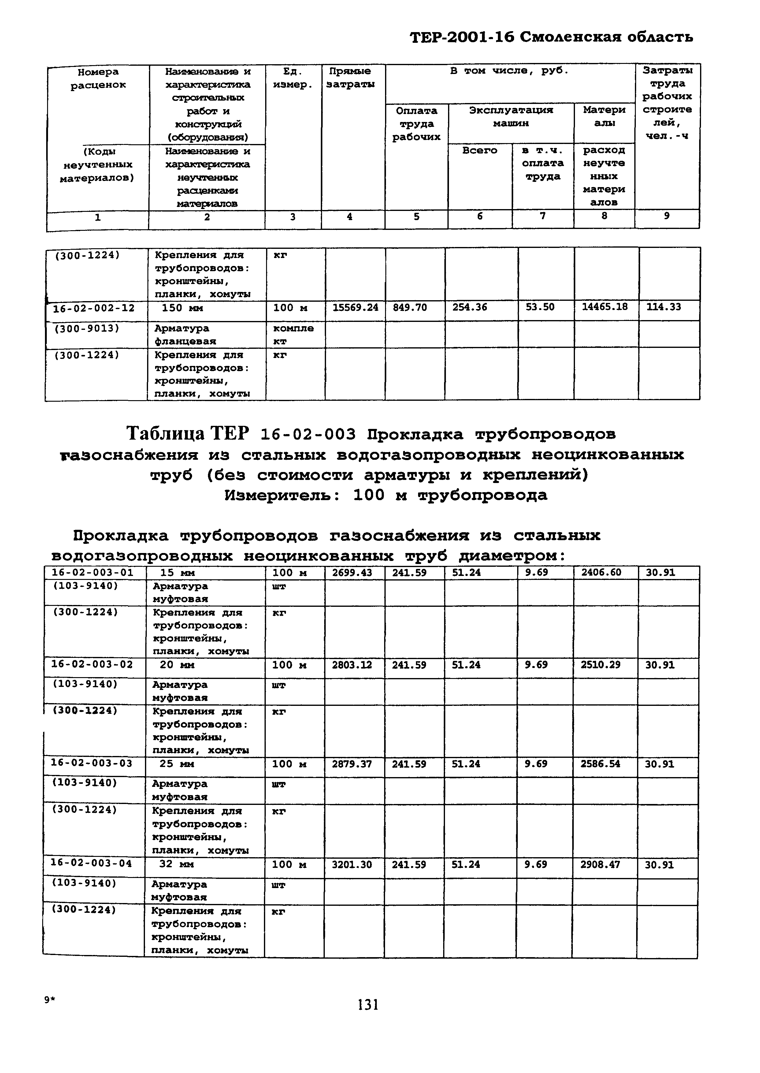 ТЕР Смоленской обл. 2001-16