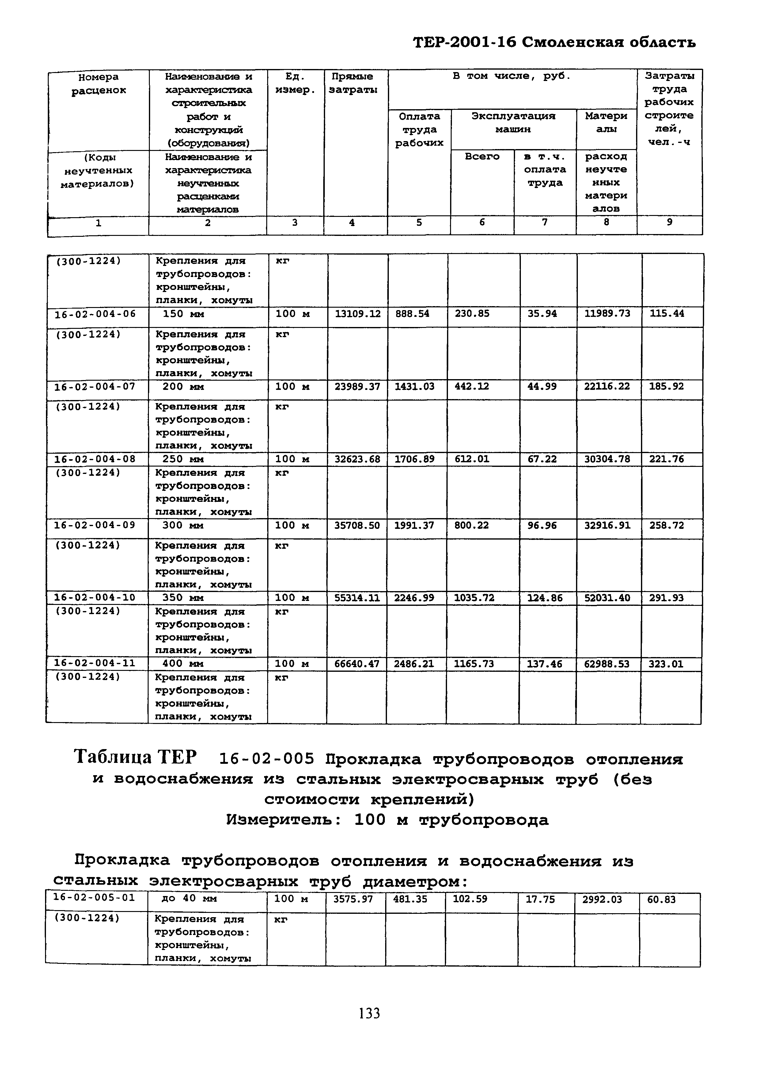 ТЕР Смоленской обл. 2001-16