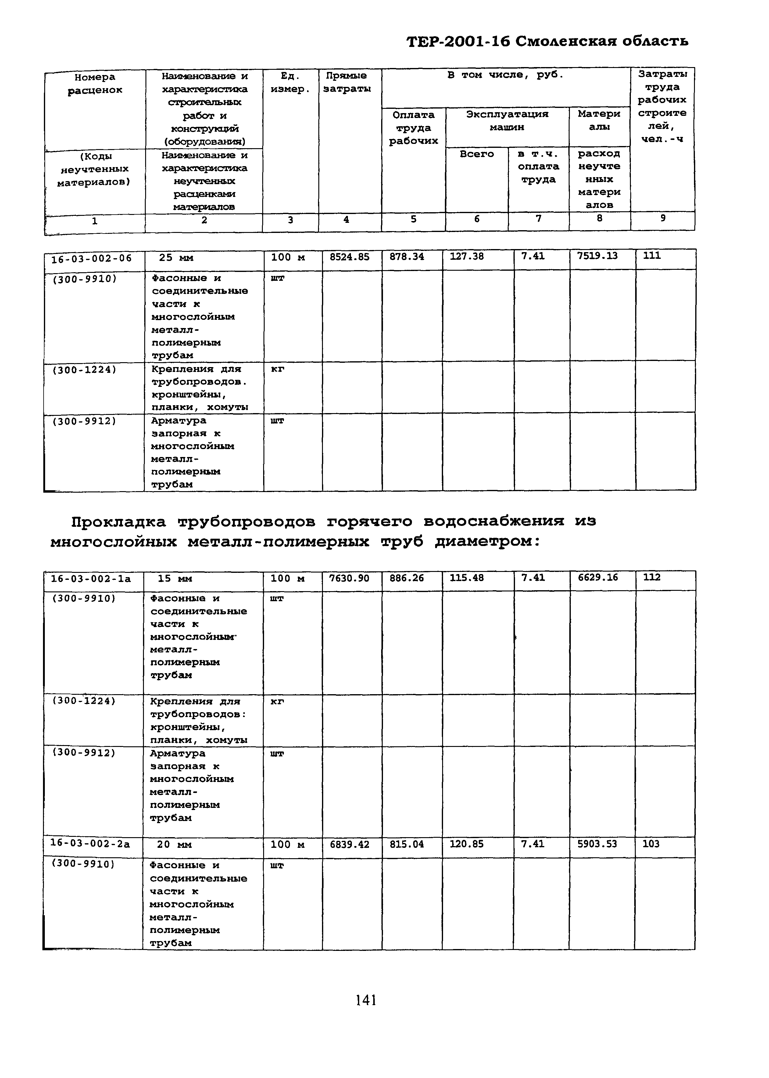 ТЕР Смоленской обл. 2001-16