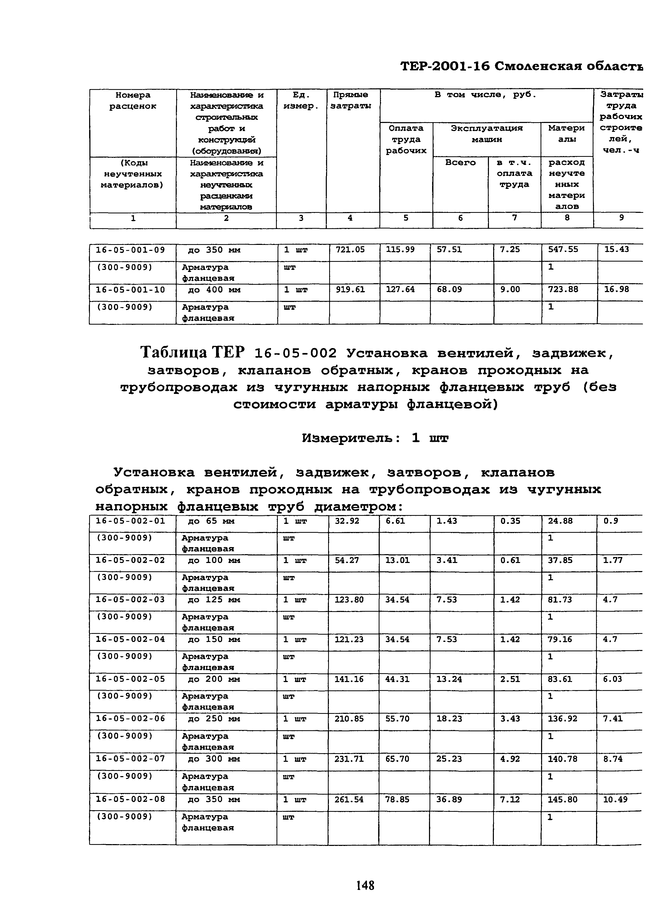 ТЕР Смоленской обл. 2001-16